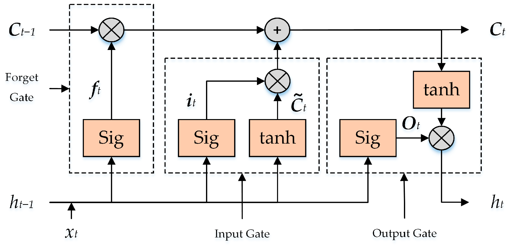 Sensors 24 01505 g006