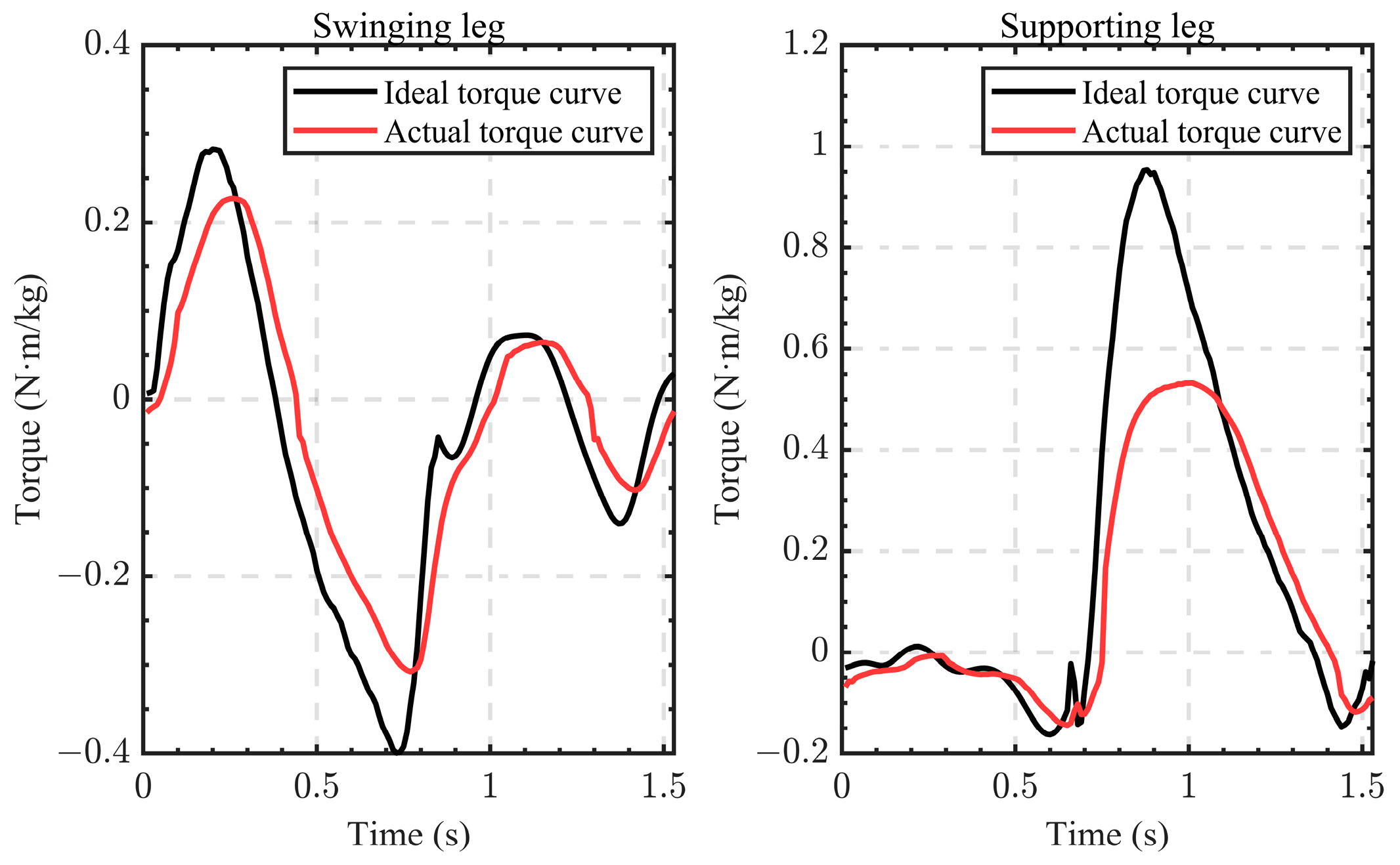 Sensors 24 01505 g009