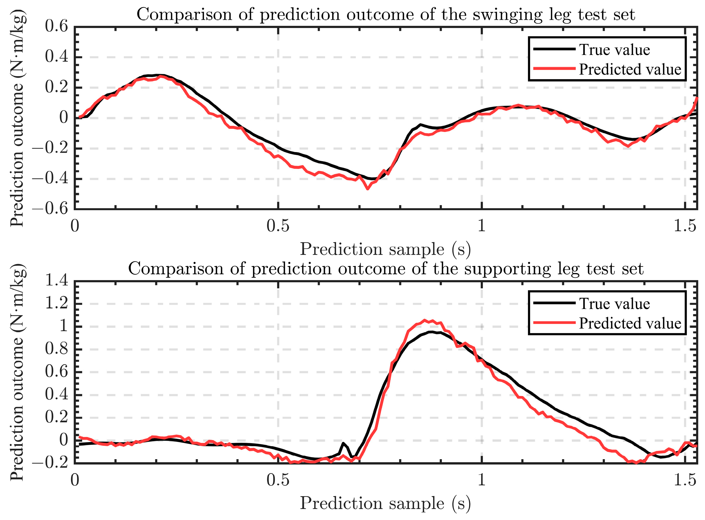 Sensors 24 01505 g011