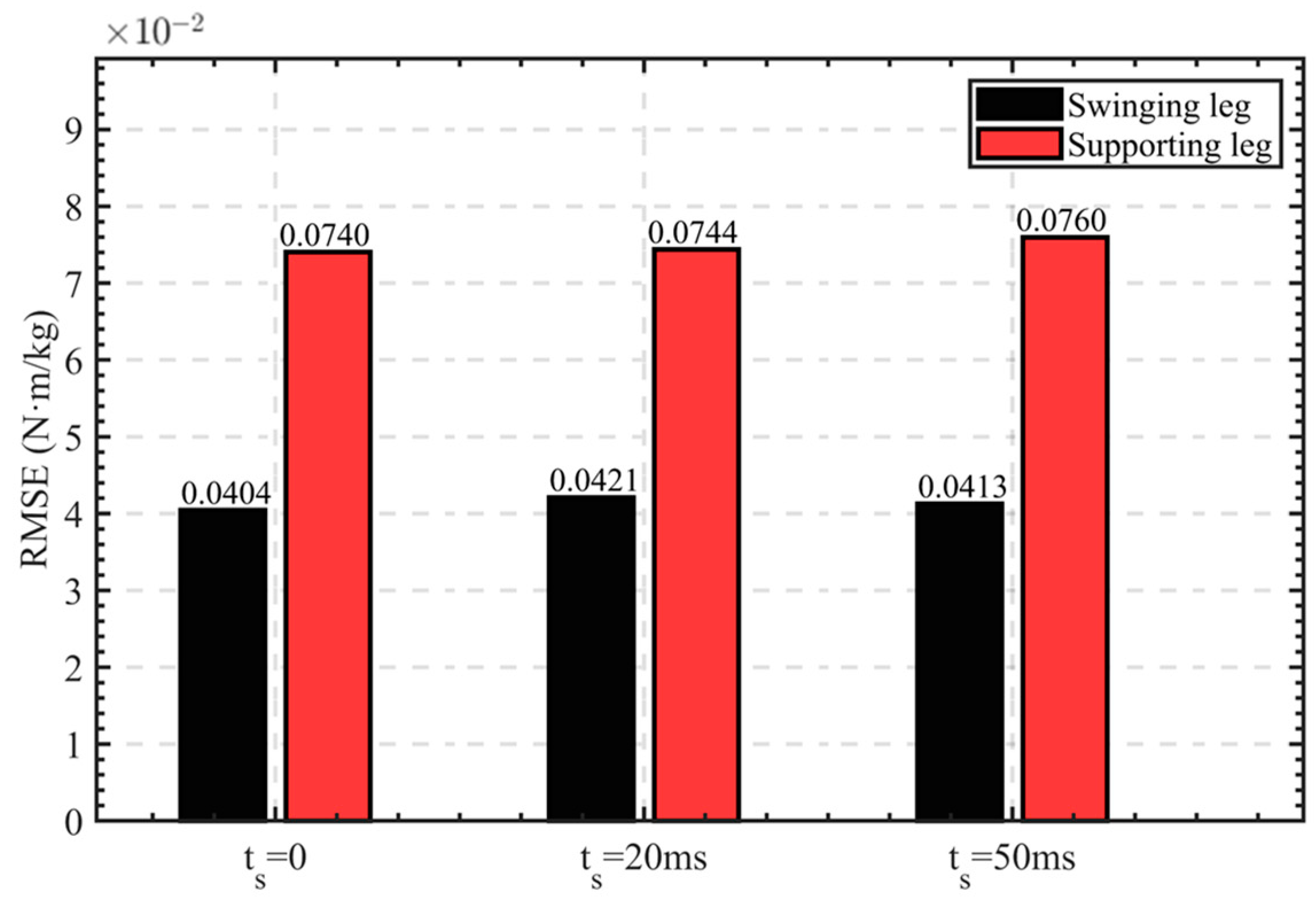 Sensors 24 01505 g012
