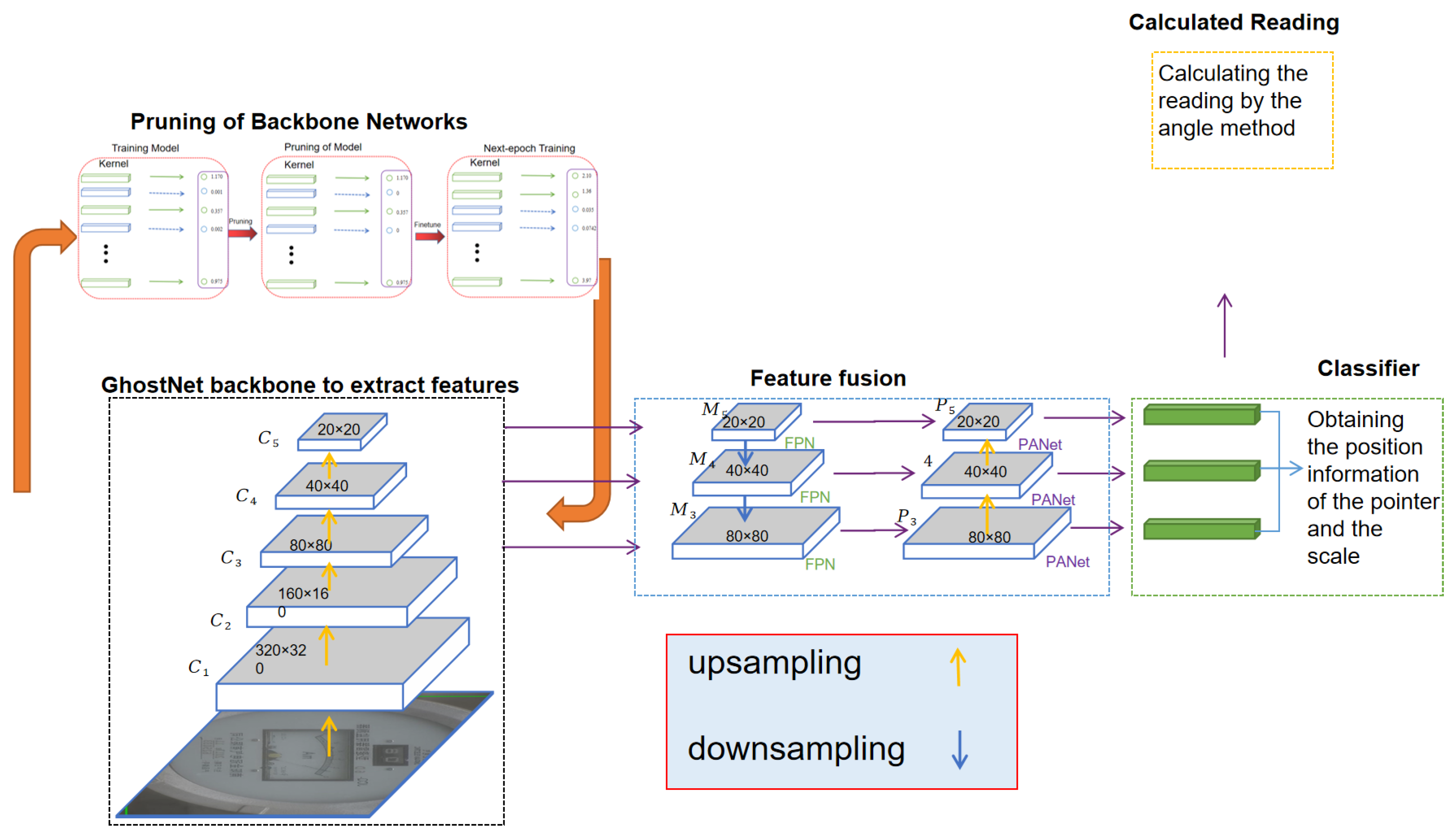 Sensors 24 01507 g001