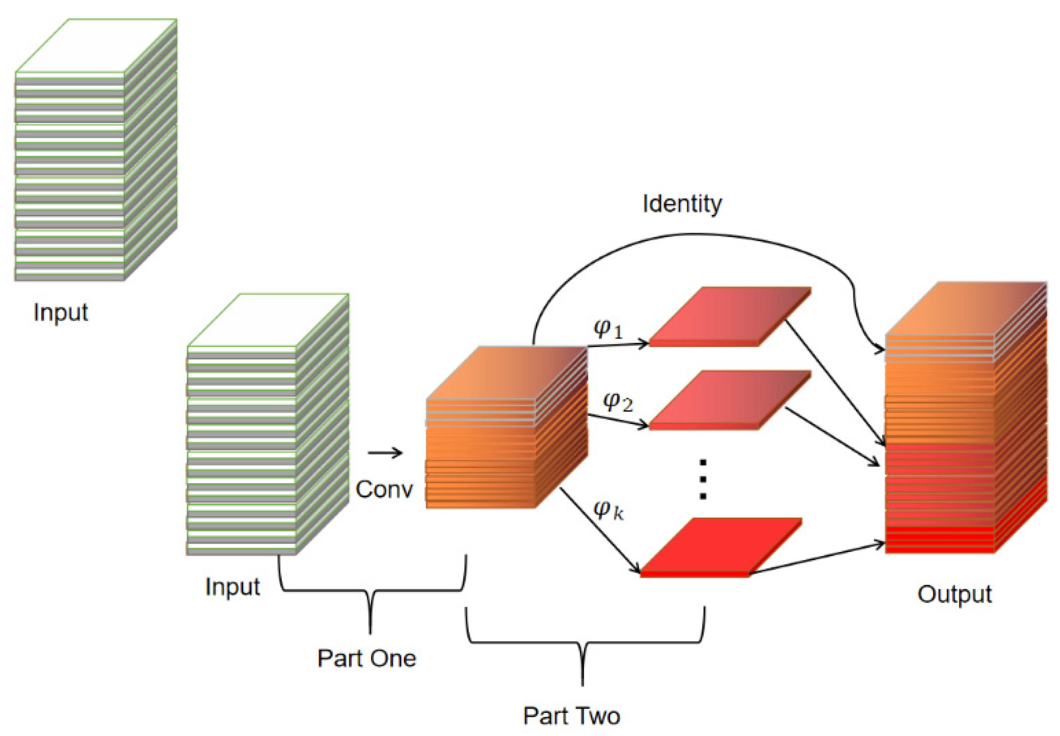 Sensors 24 01507 g002