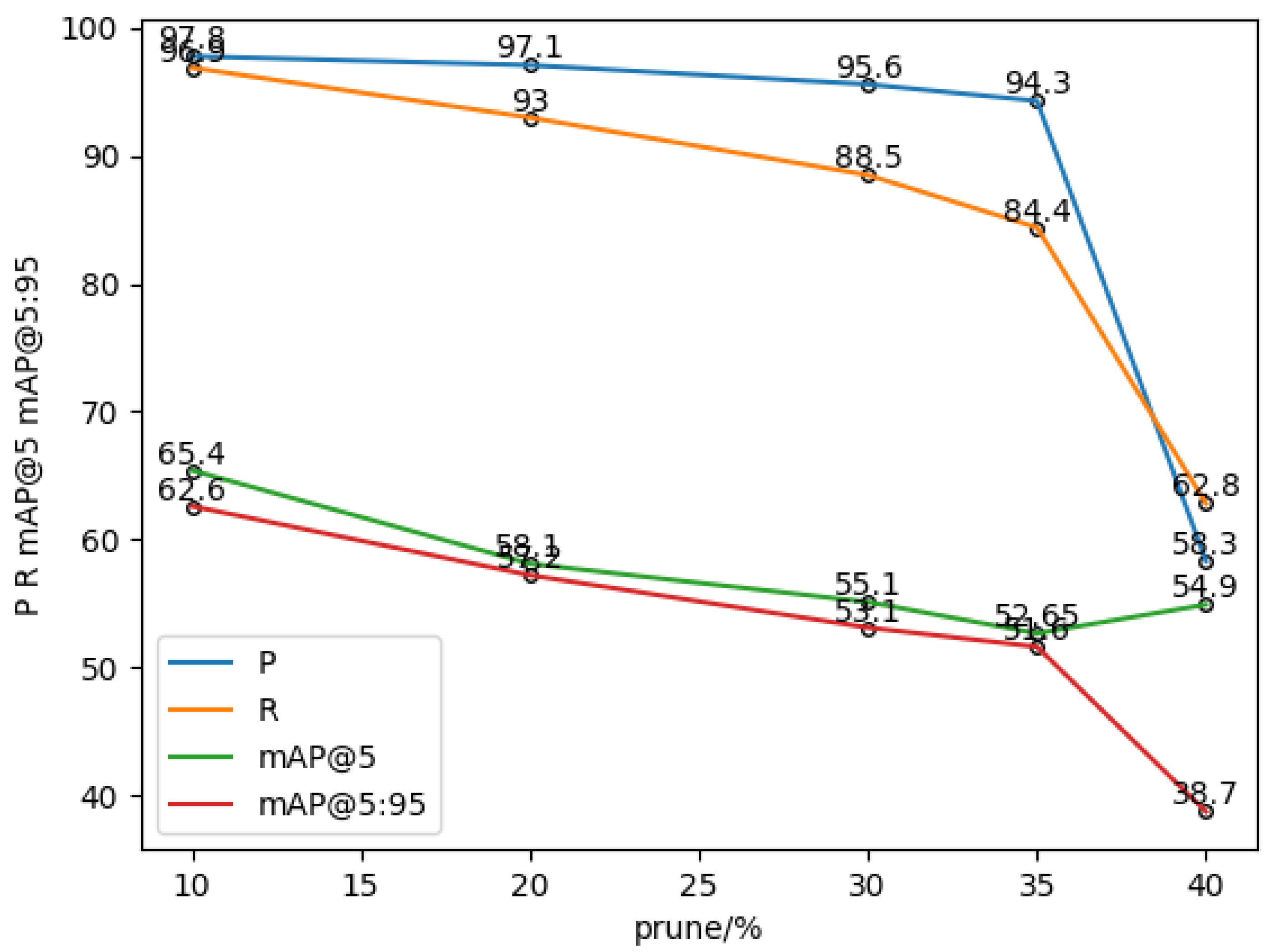 Sensors 24 01507 g008
