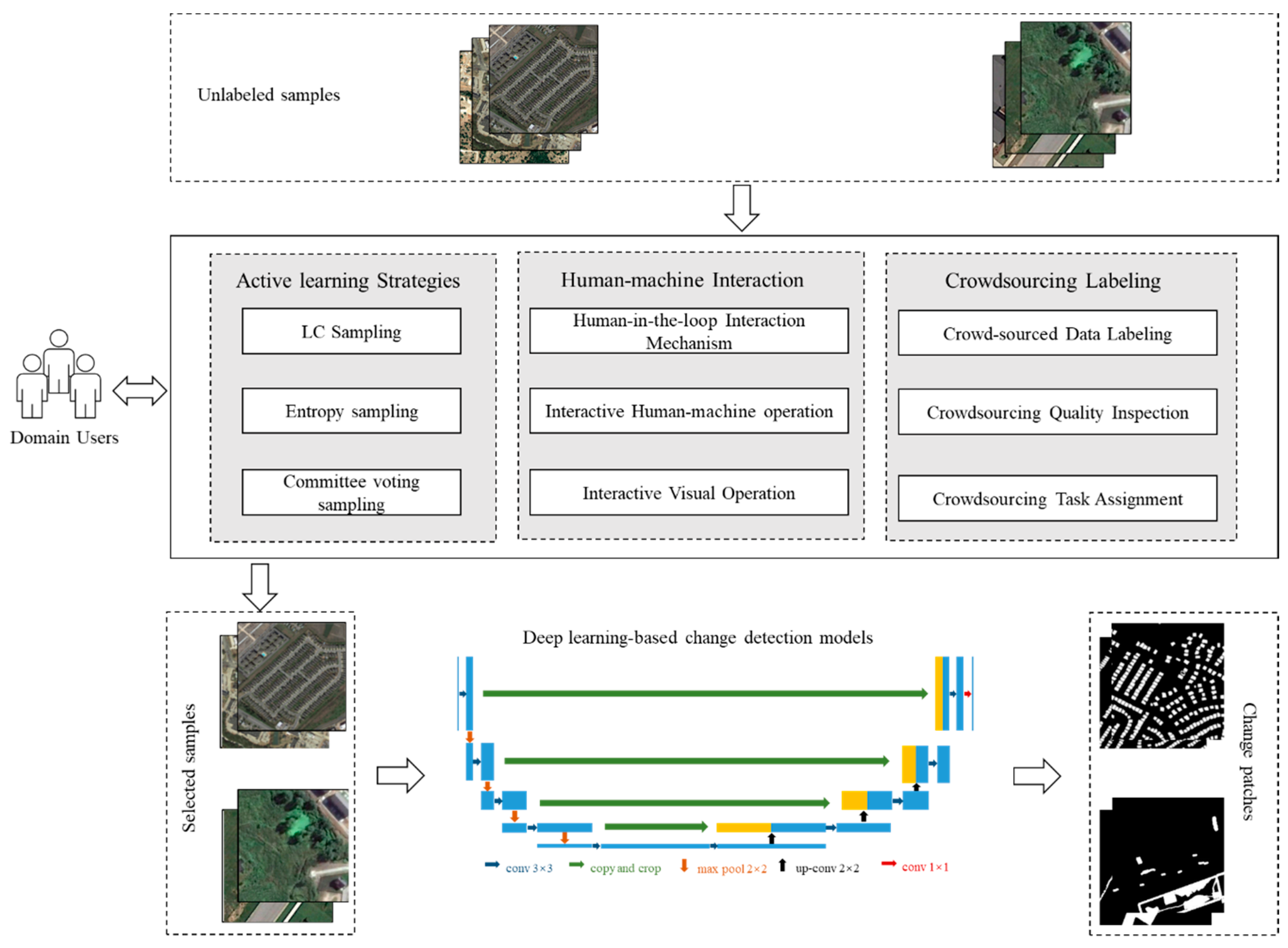 Sensors 24 01509 g001
