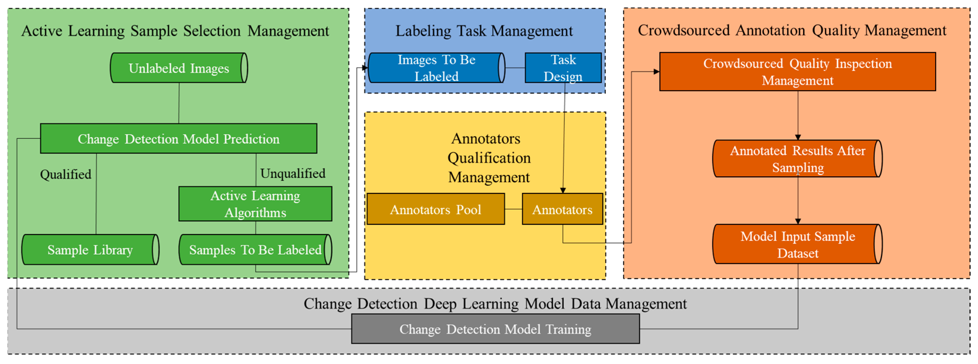 Sensors 24 01509 g004