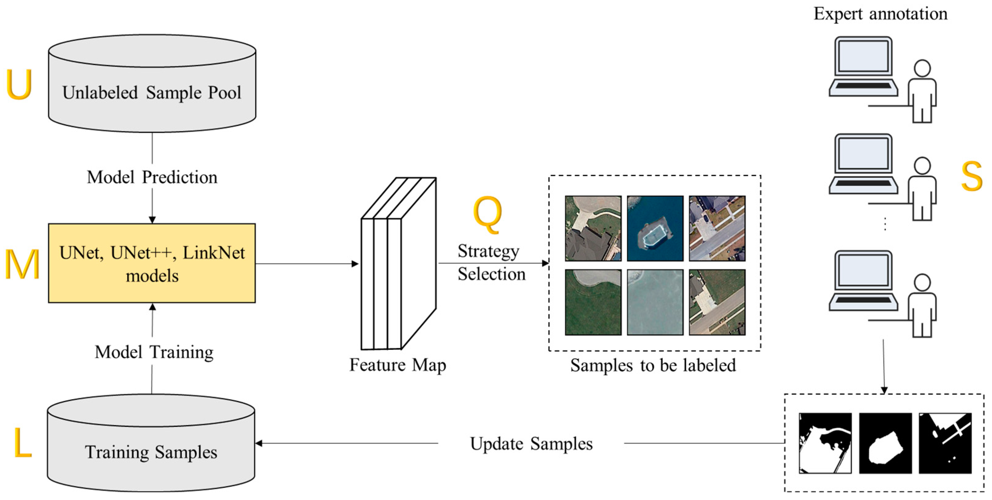 Sensors 24 01509 g005