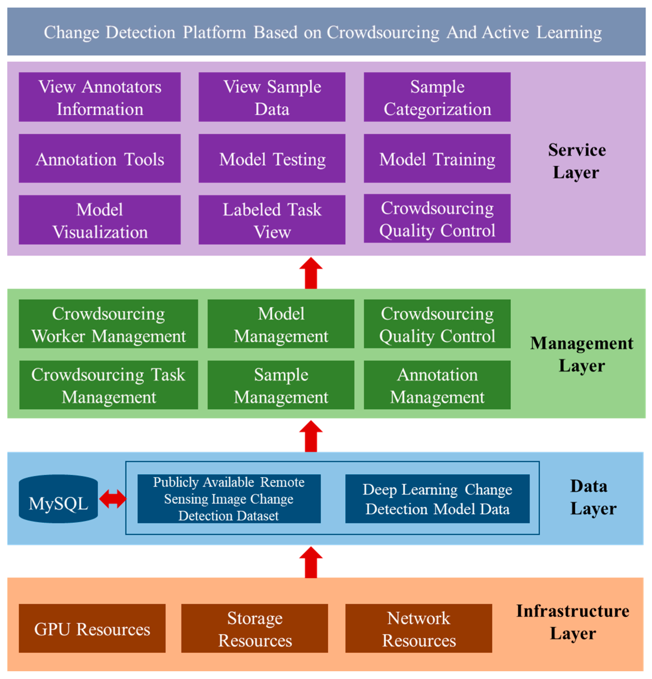 Sensors 24 01509 g006