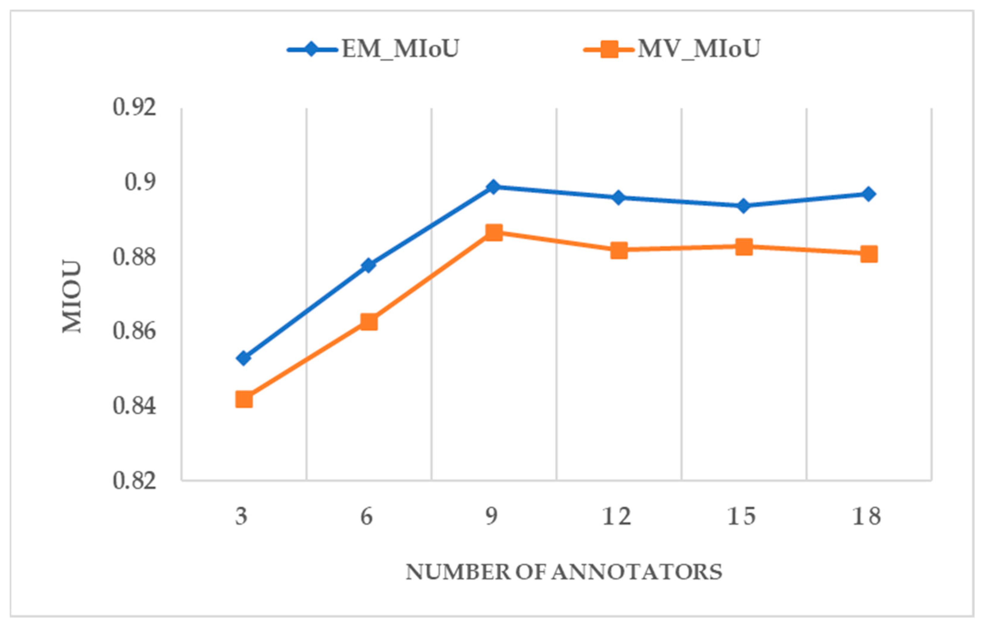 Sensors 24 01509 g010