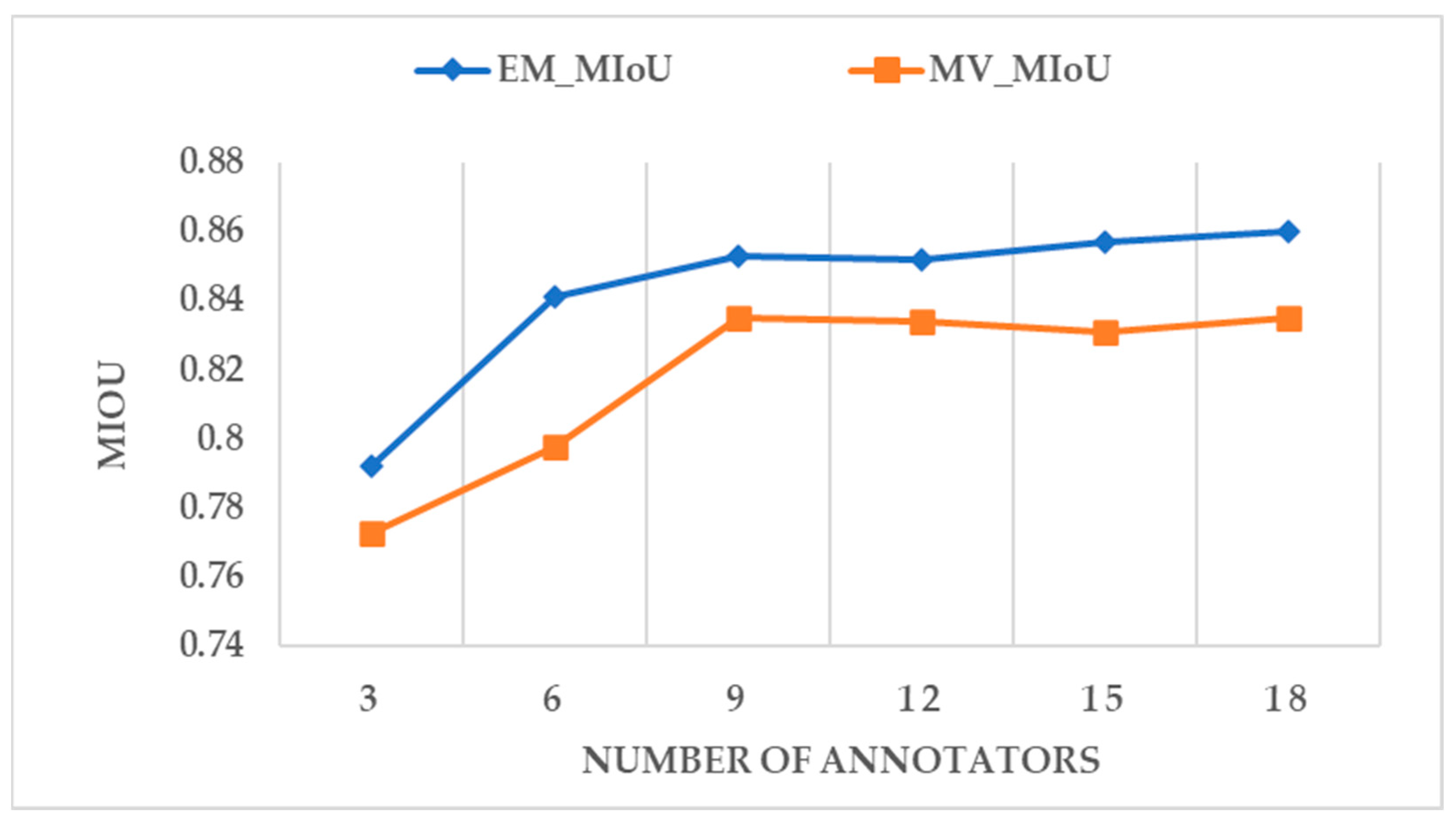 Sensors 24 01509 g011