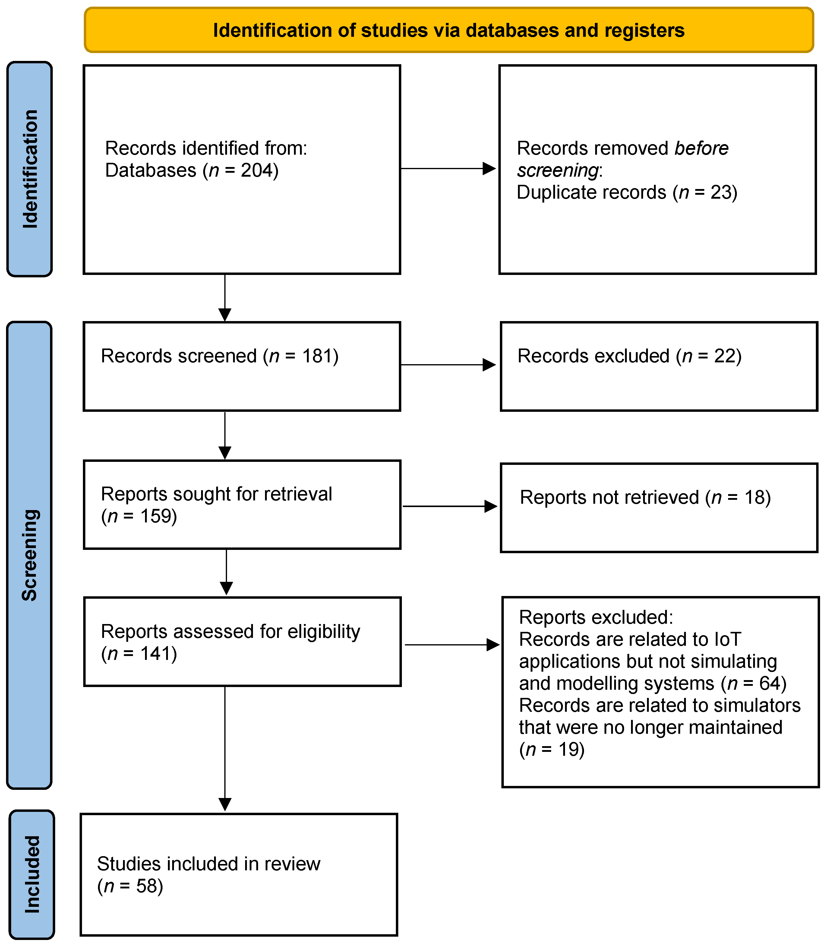 Sensors 24 01511 g002