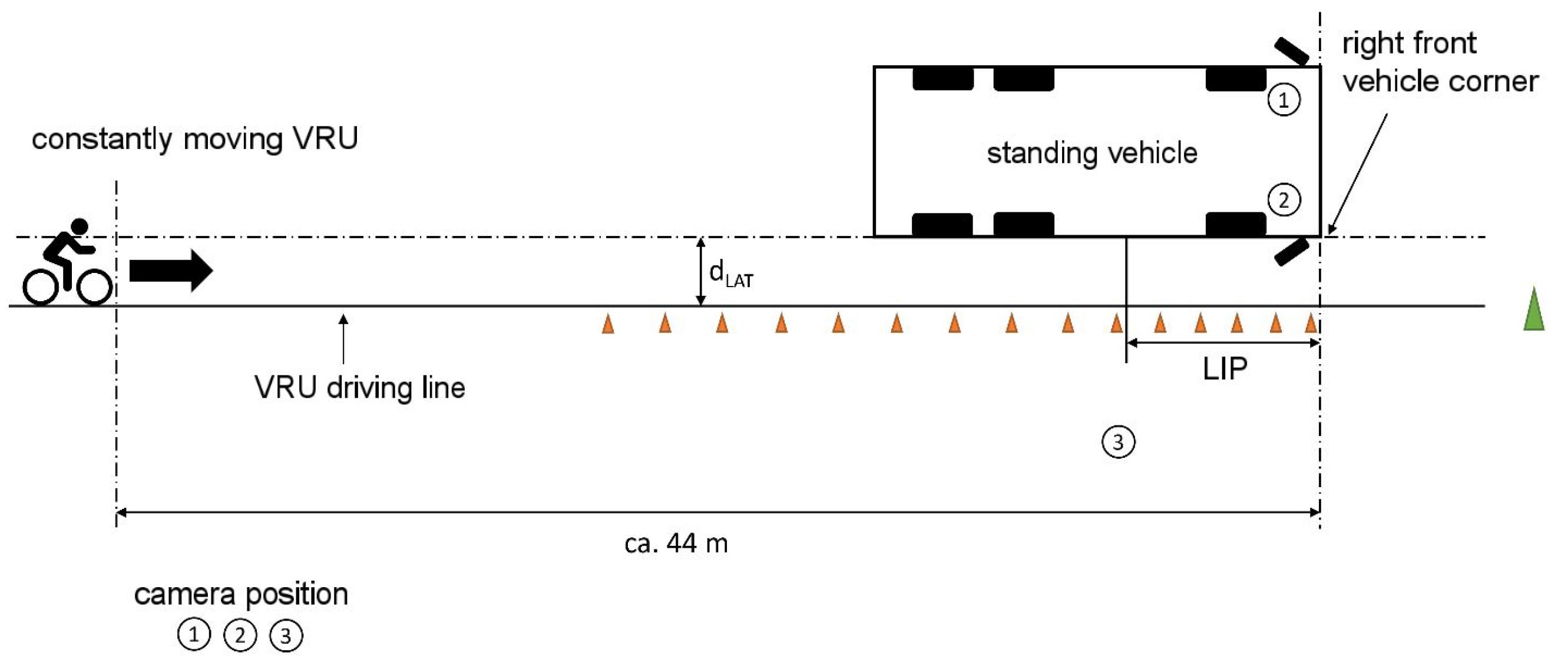 Sensors 24 01517 g002