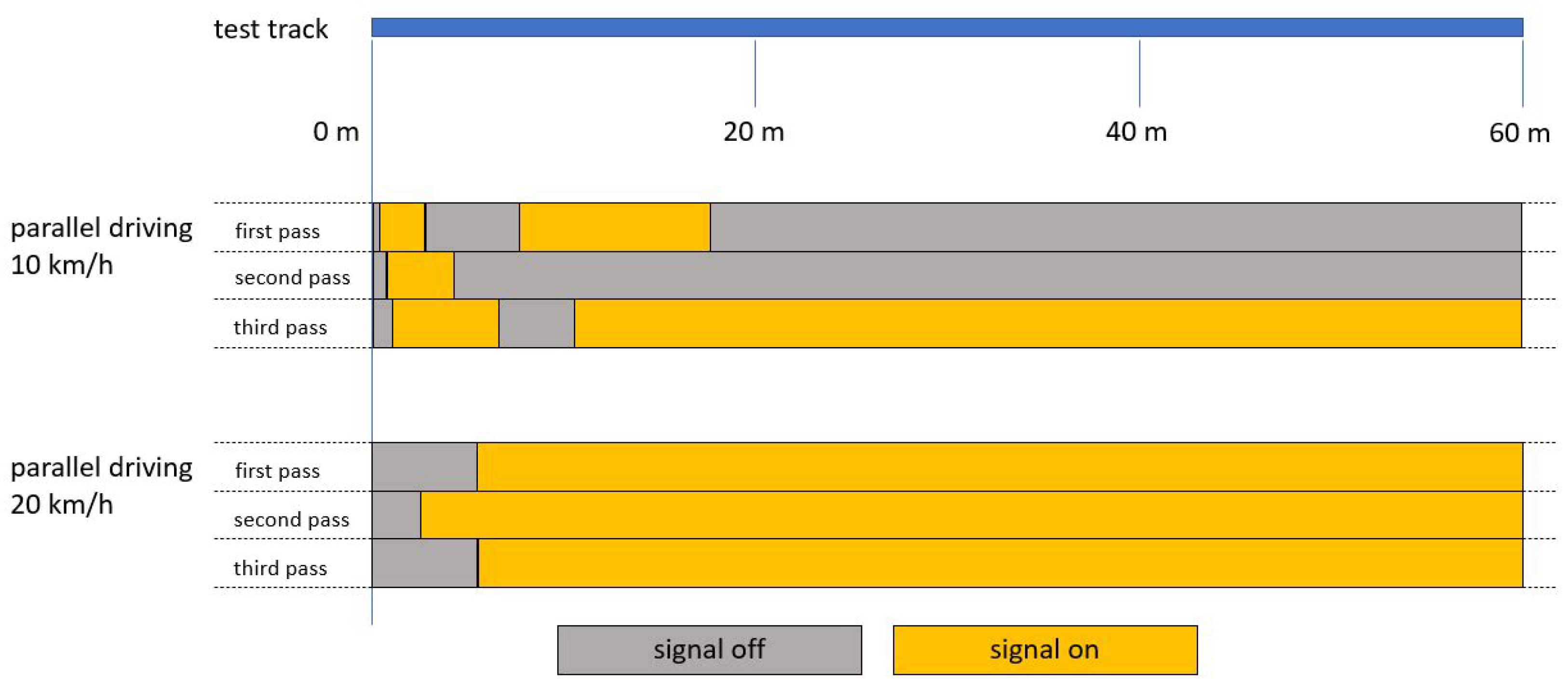 Sensors 24 01517 g007