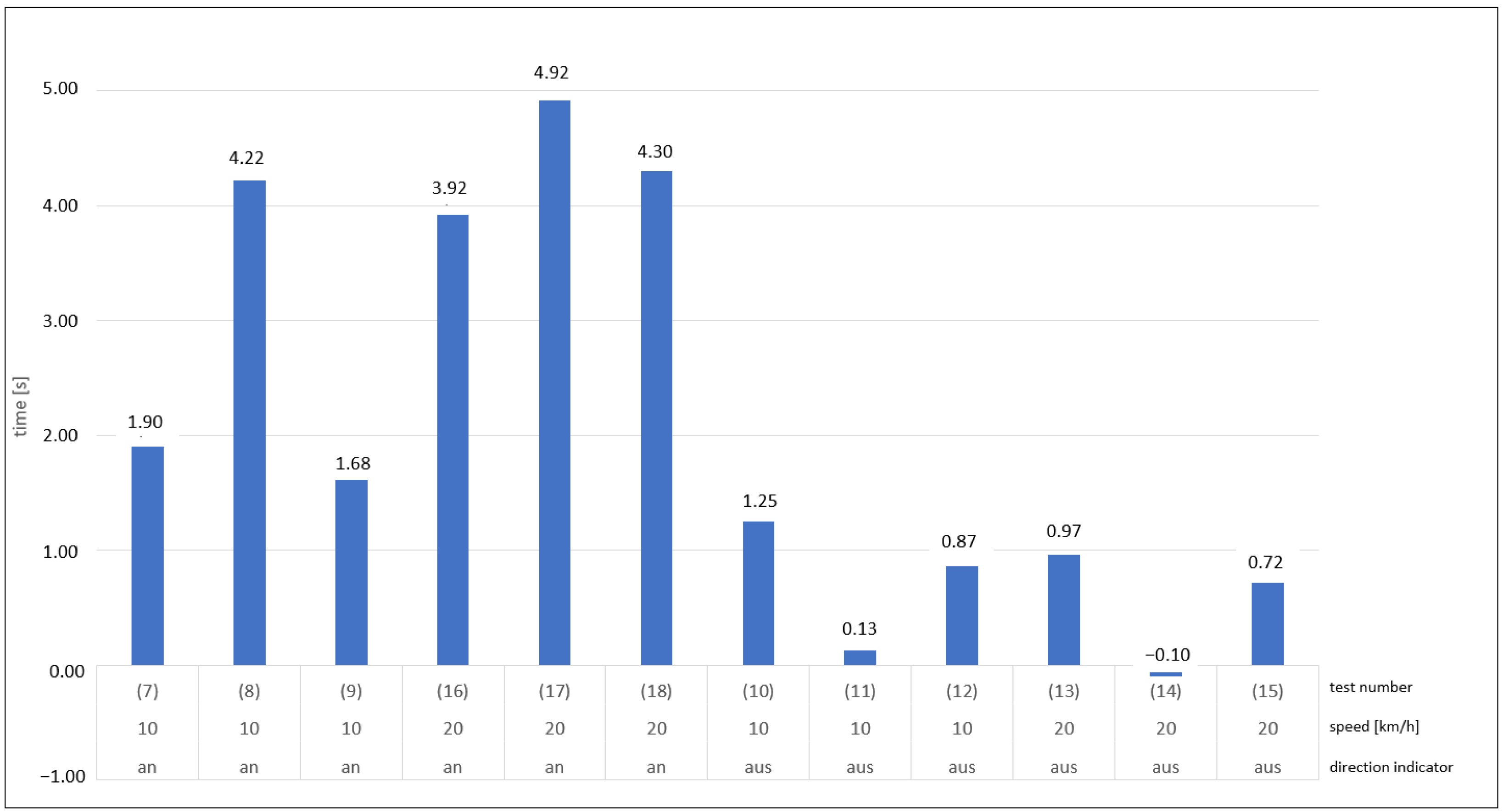Sensors 24 01517 g008