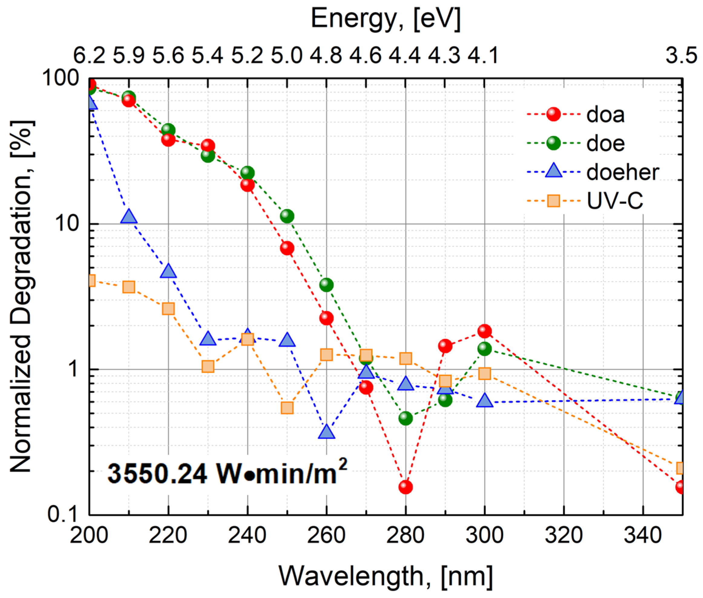 Sensors 24 01535 g005