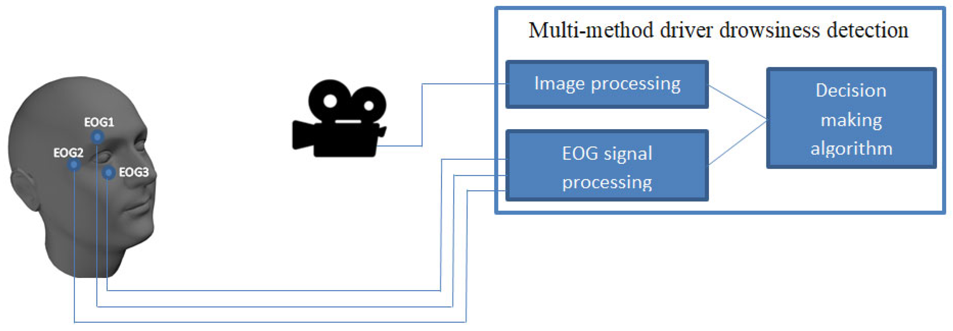Sensors 24 01541 g002