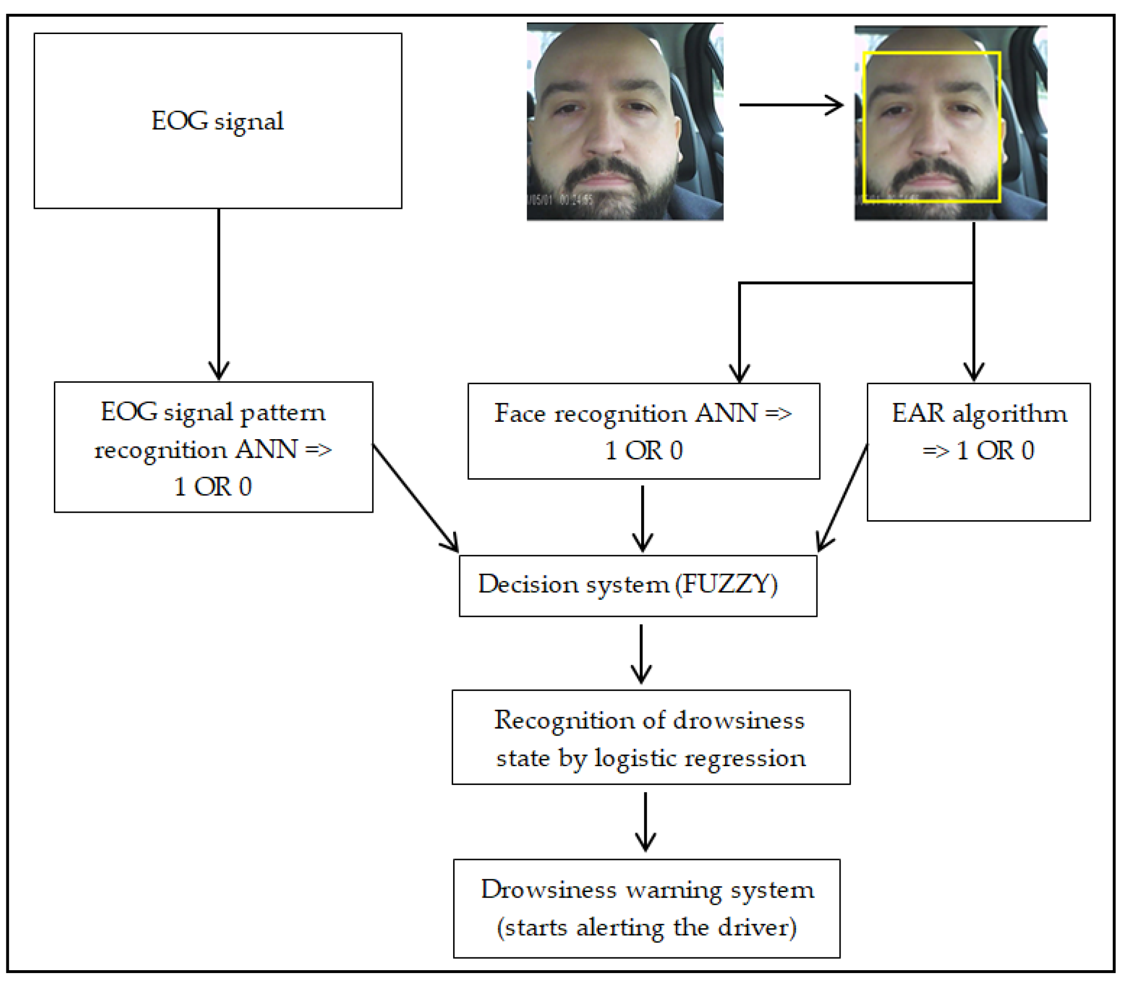 Sensors 24 01541 g003