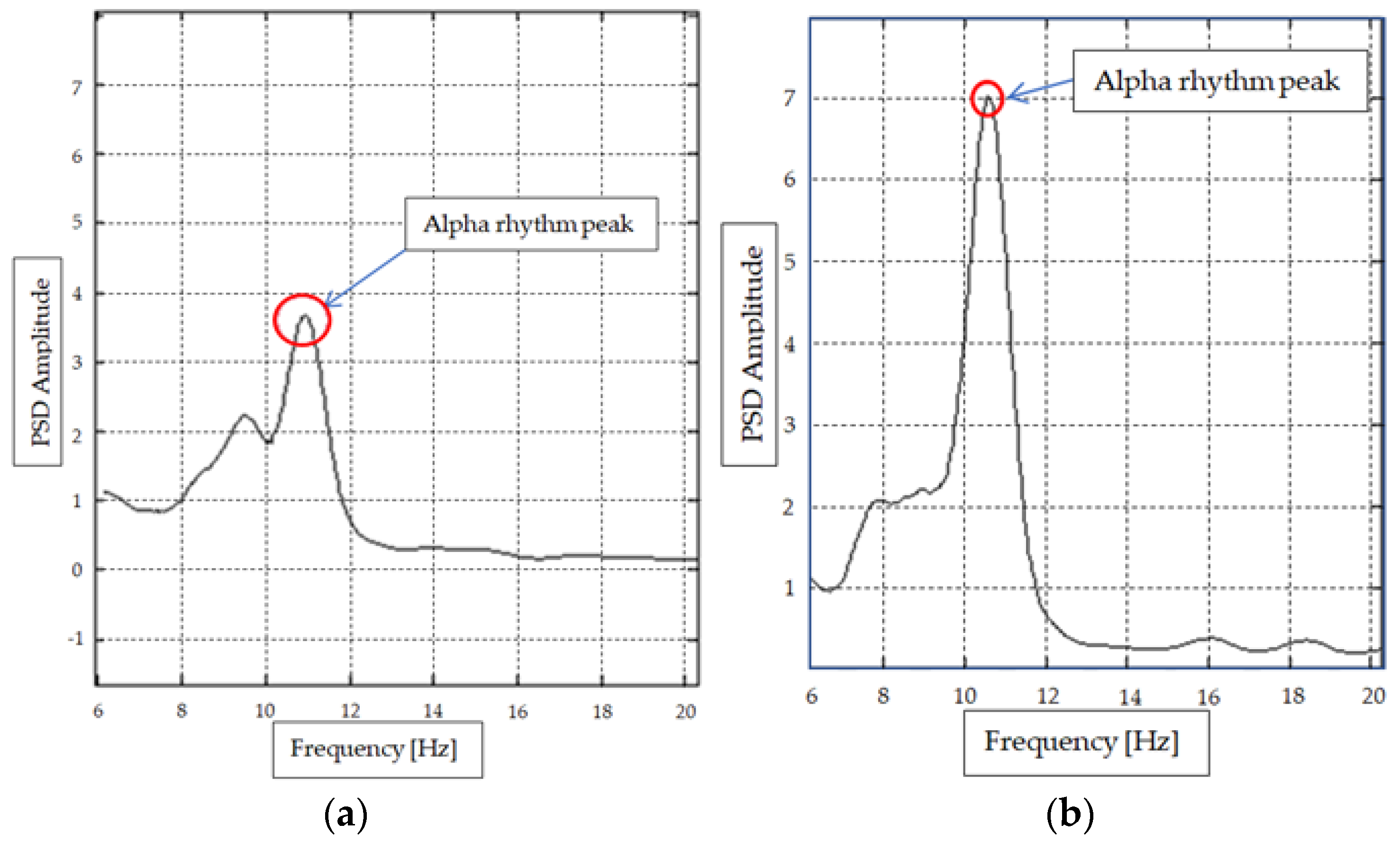 Sensors 24 01541 g004