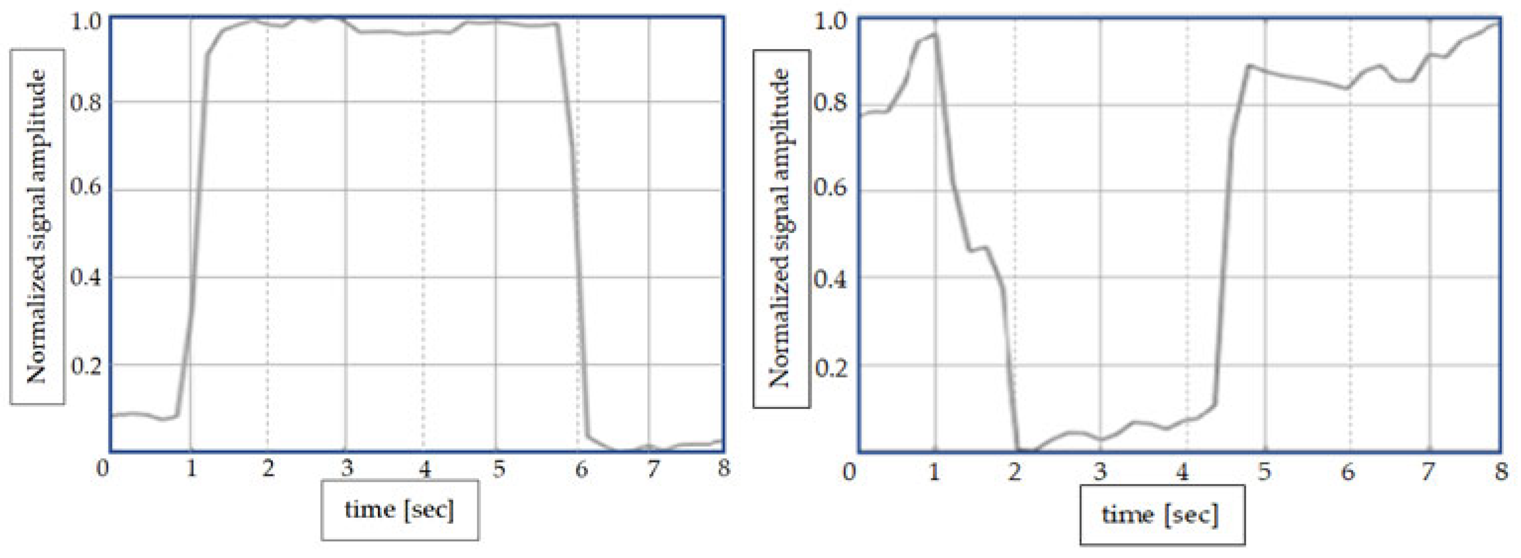 Sensors 24 01541 g005