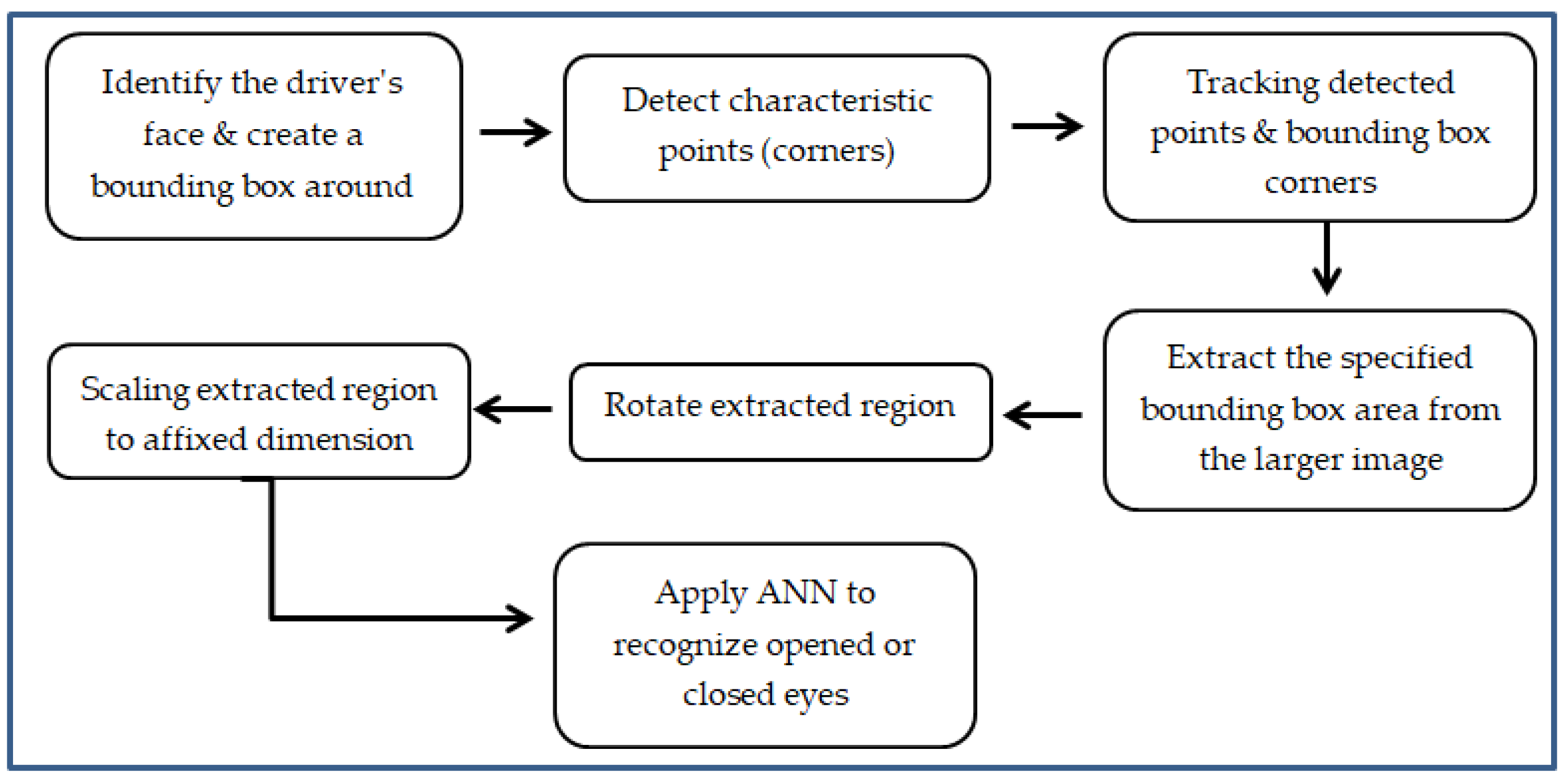 Sensors 24 01541 g012