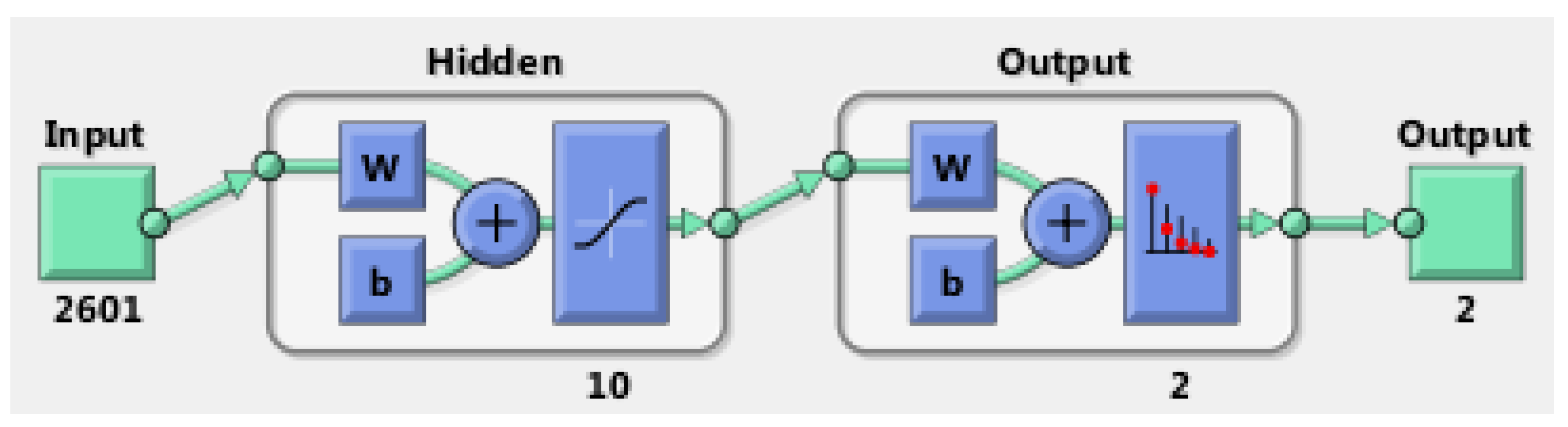 Sensors 24 01541 g013