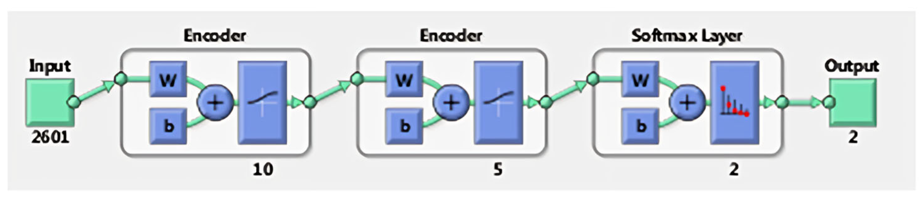 Sensors 24 01541 g015