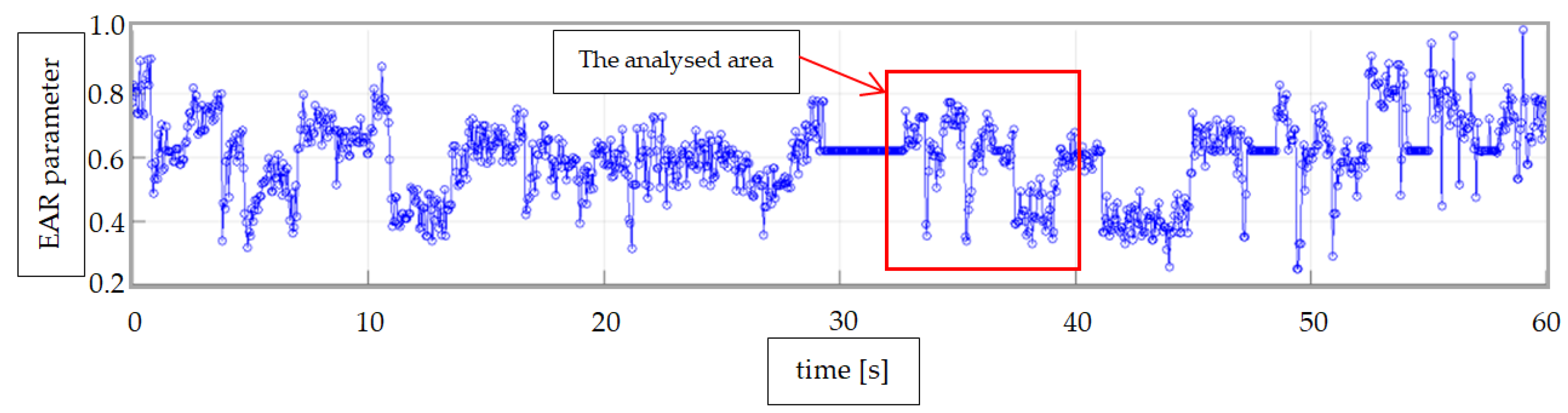 Sensors 24 01541 g016