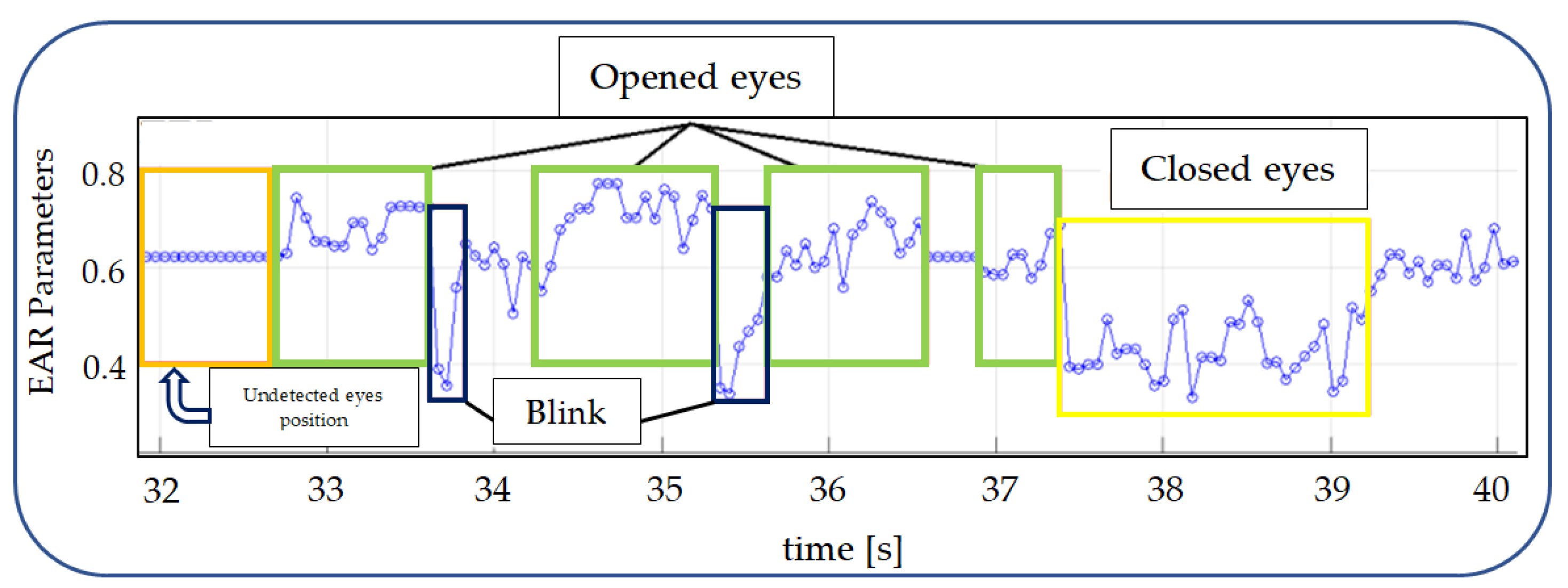 Sensors 24 01541 g017