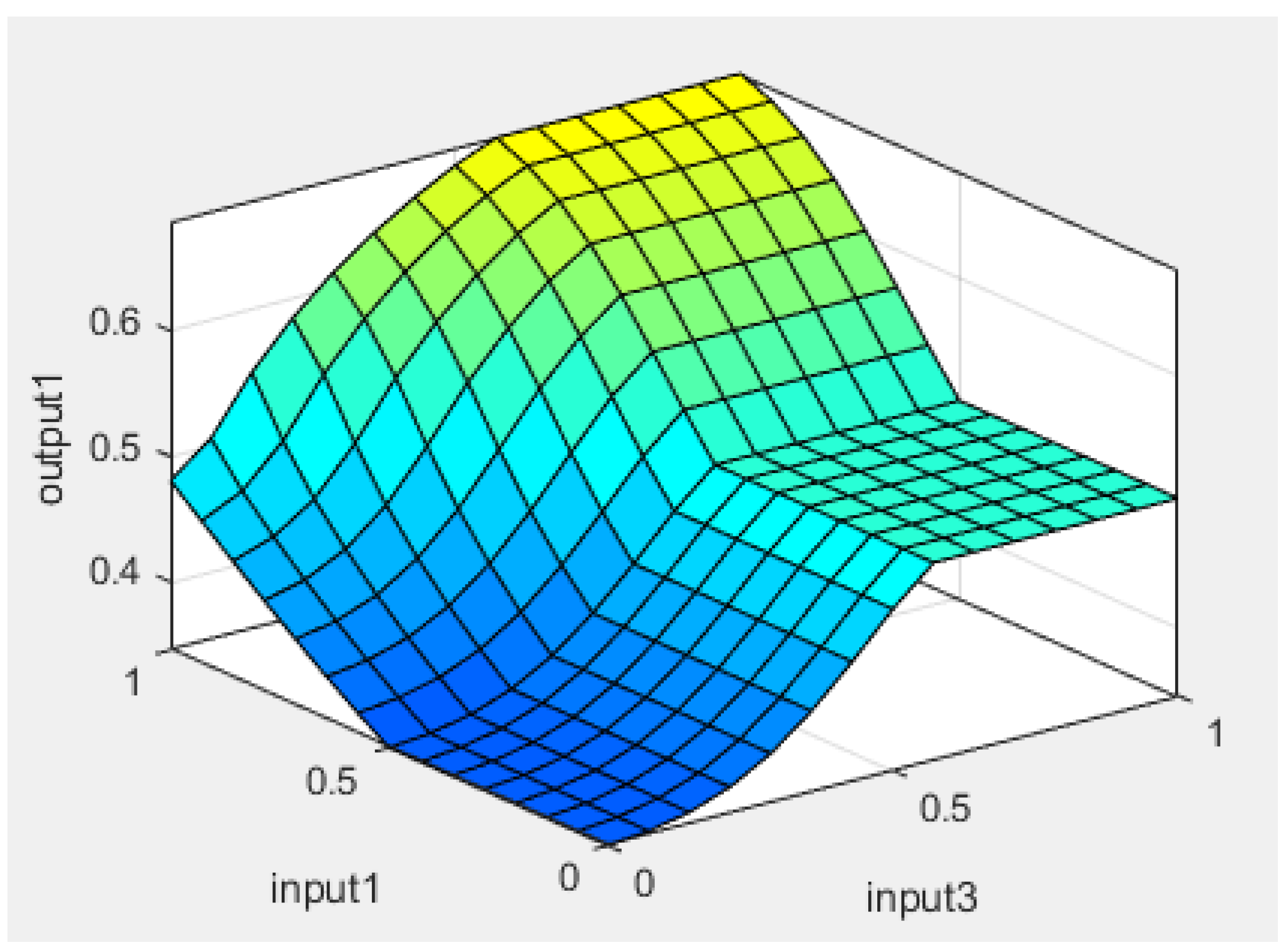 Sensors 24 01541 g021