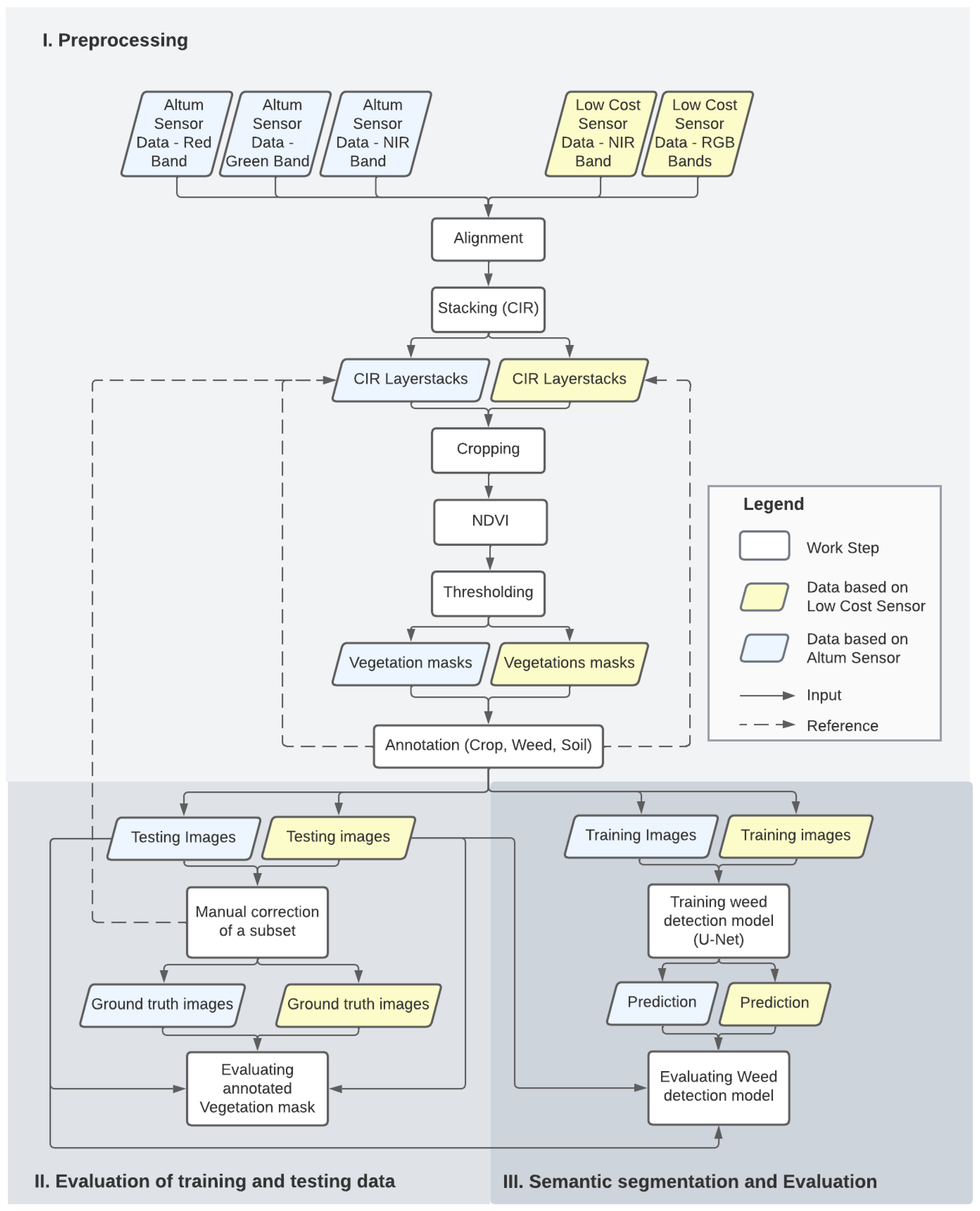 Sensors 24 01544 g003