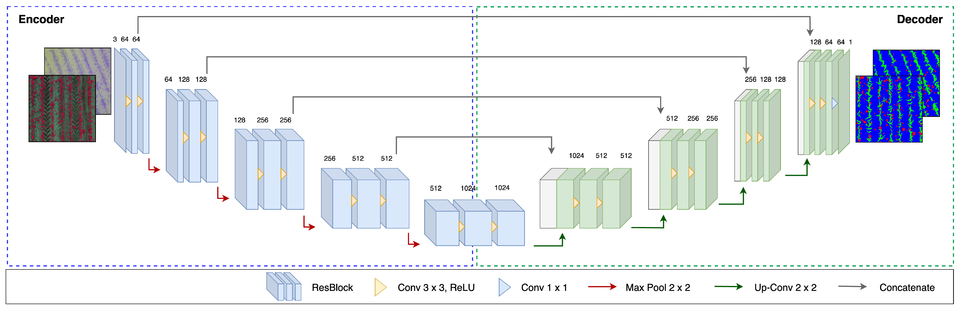 Sensors 24 01544 g005