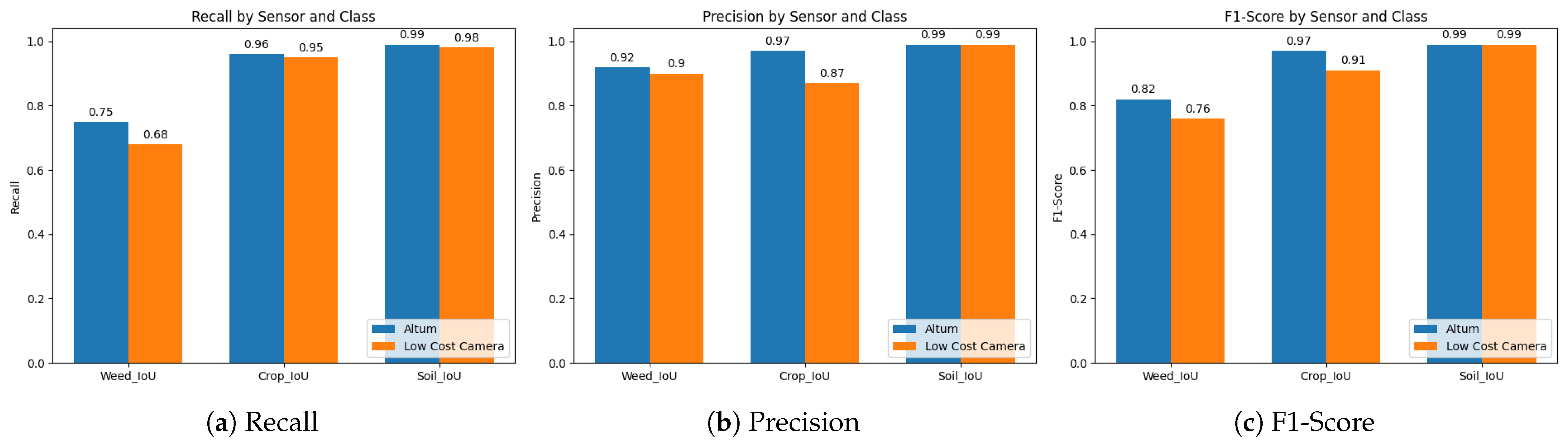 Sensors 24 01544 g007