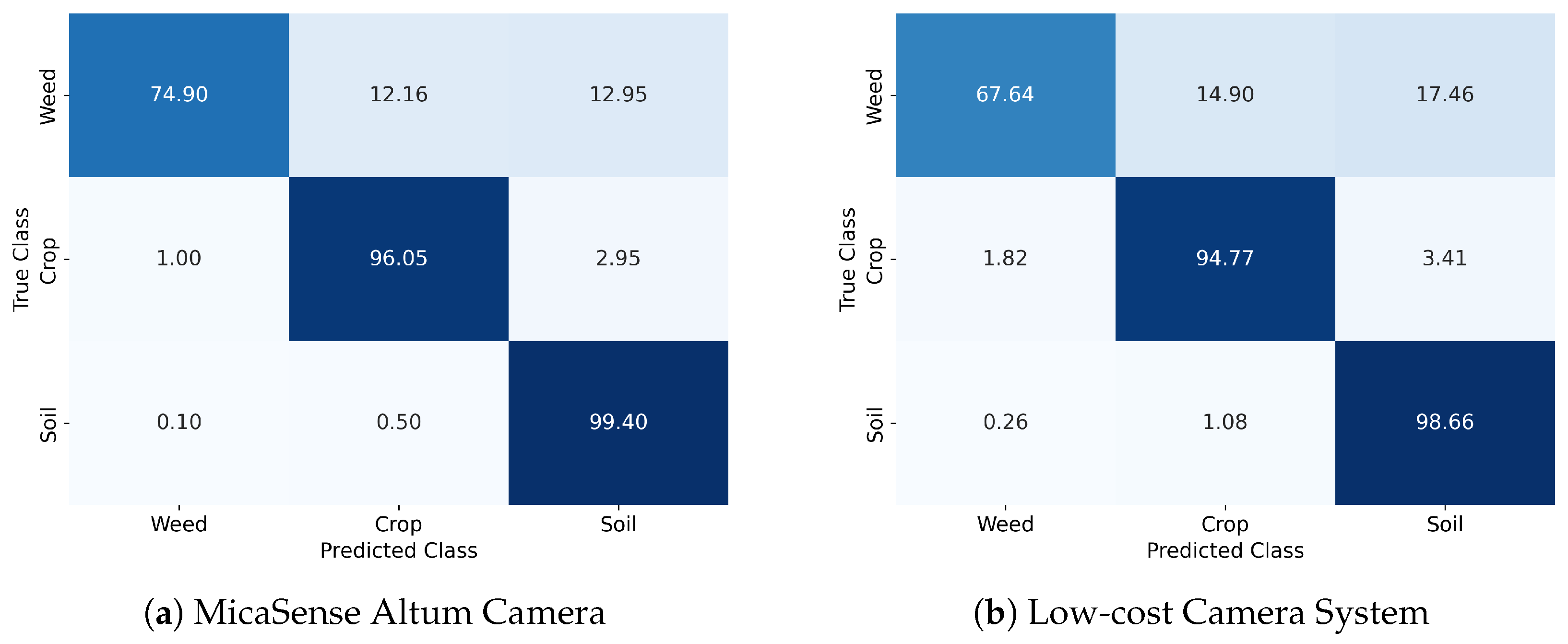Sensors 24 01544 g008