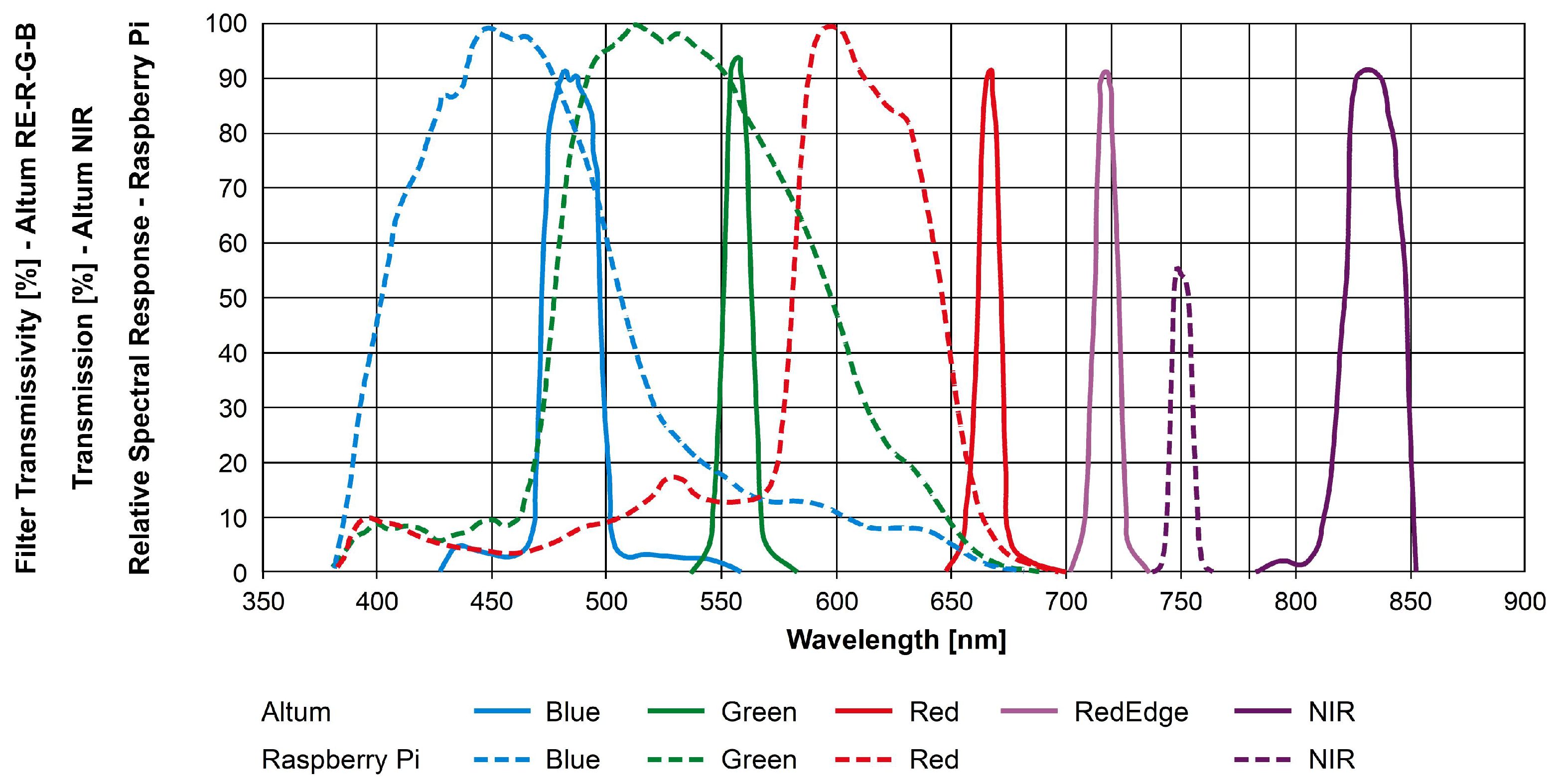 Sensors 24 01544 g0a1