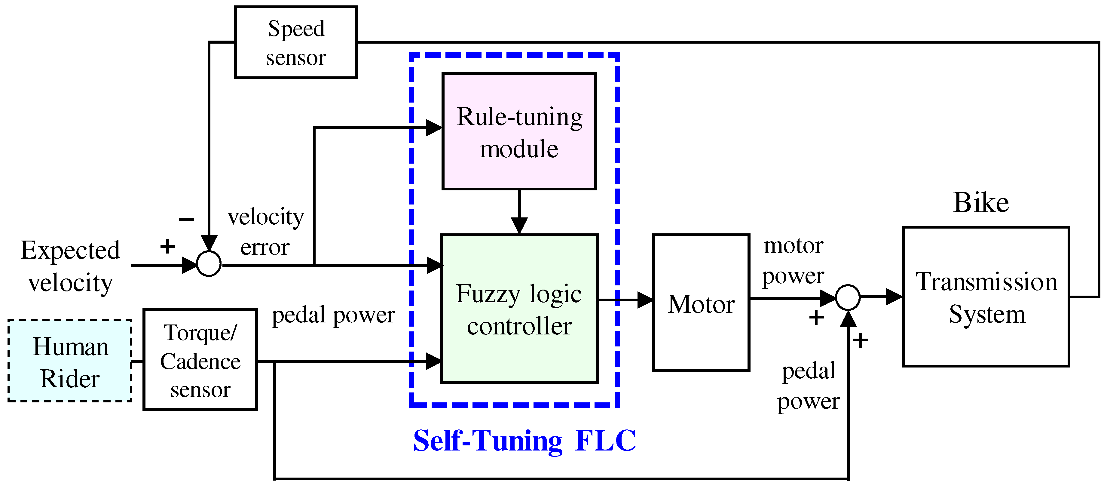 Sensors 24 01552 g002