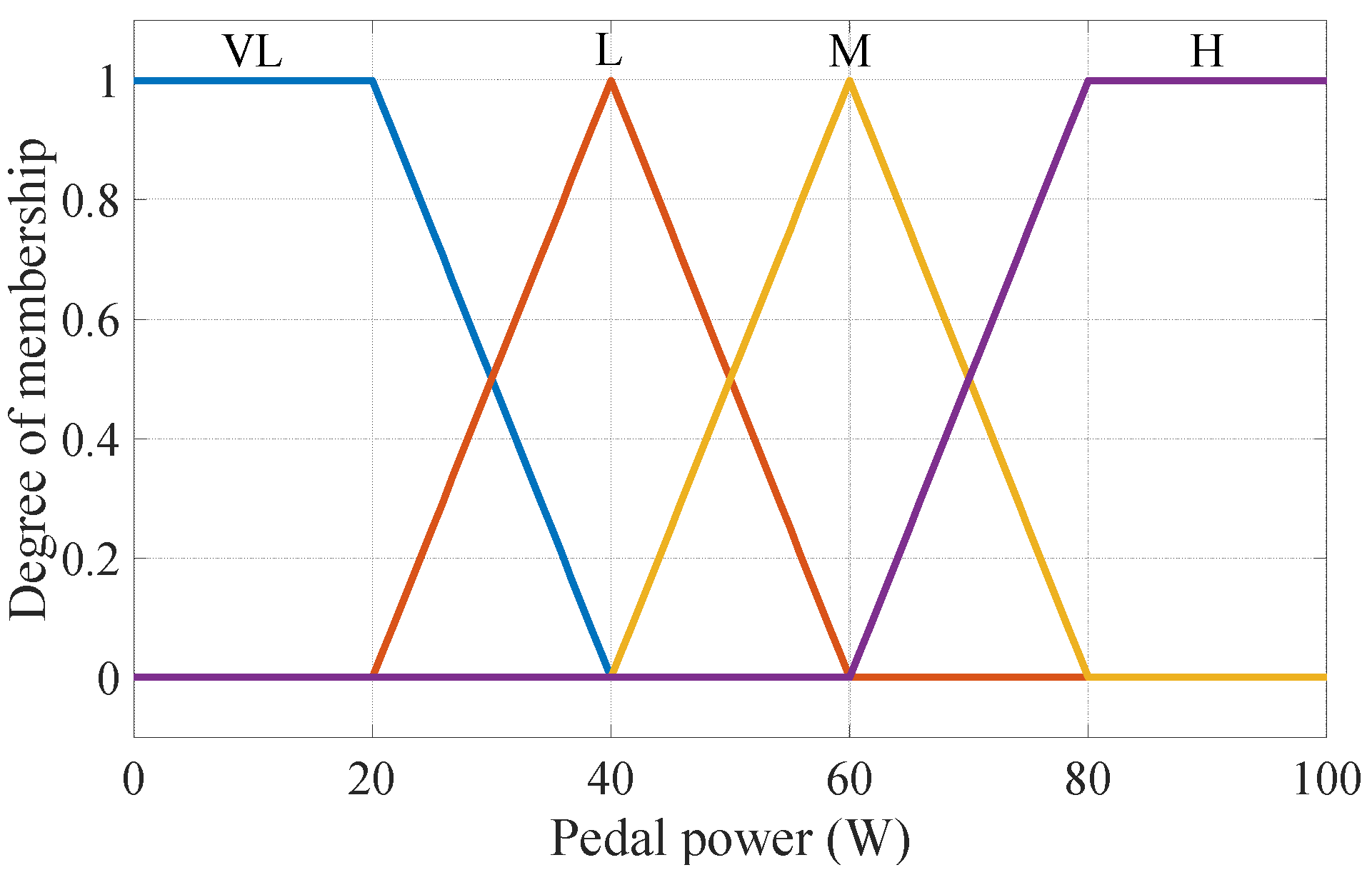 Sensors 24 01552 g003