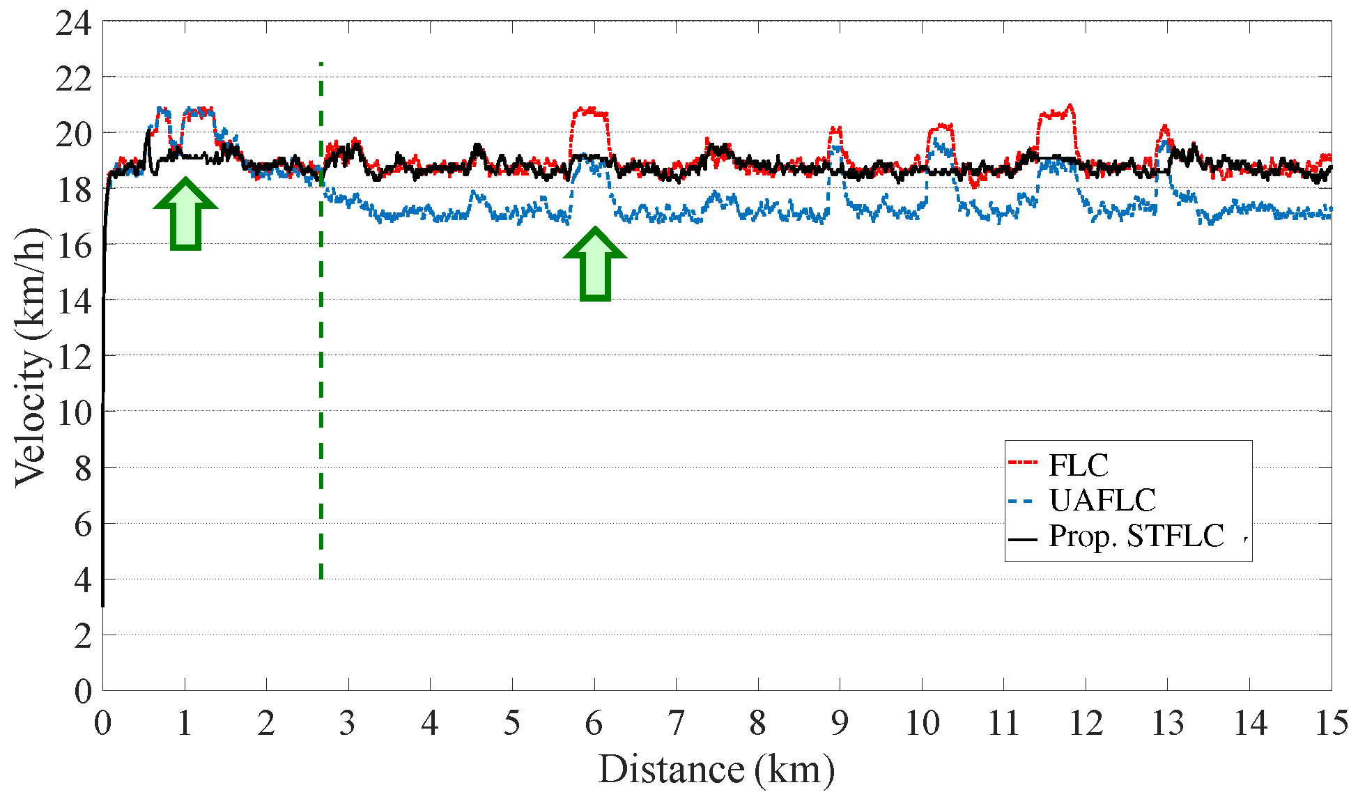 Sensors 24 01552 g007