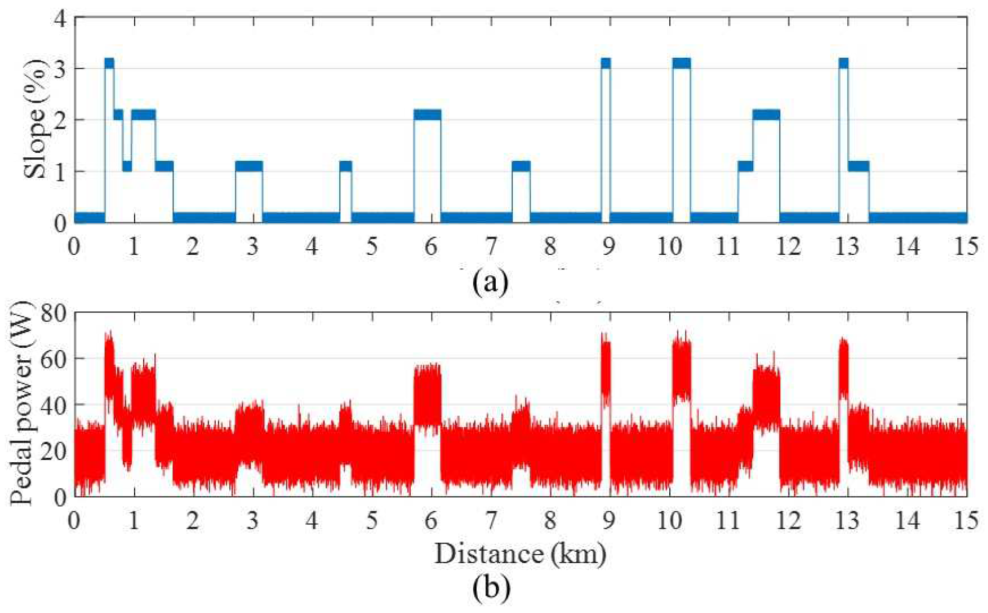 Sensors 24 01552 g008