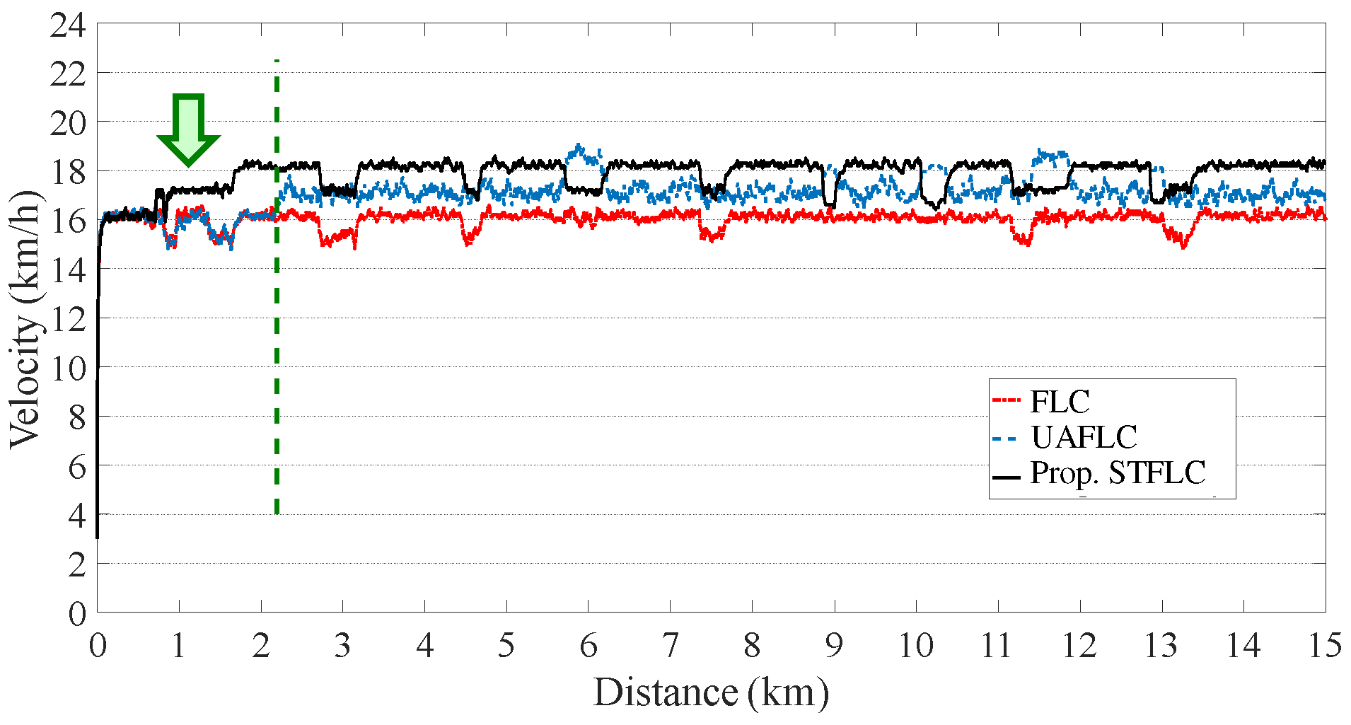 Sensors 24 01552 g009
