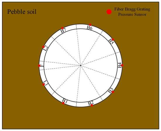Sensors 24 01560 g003
