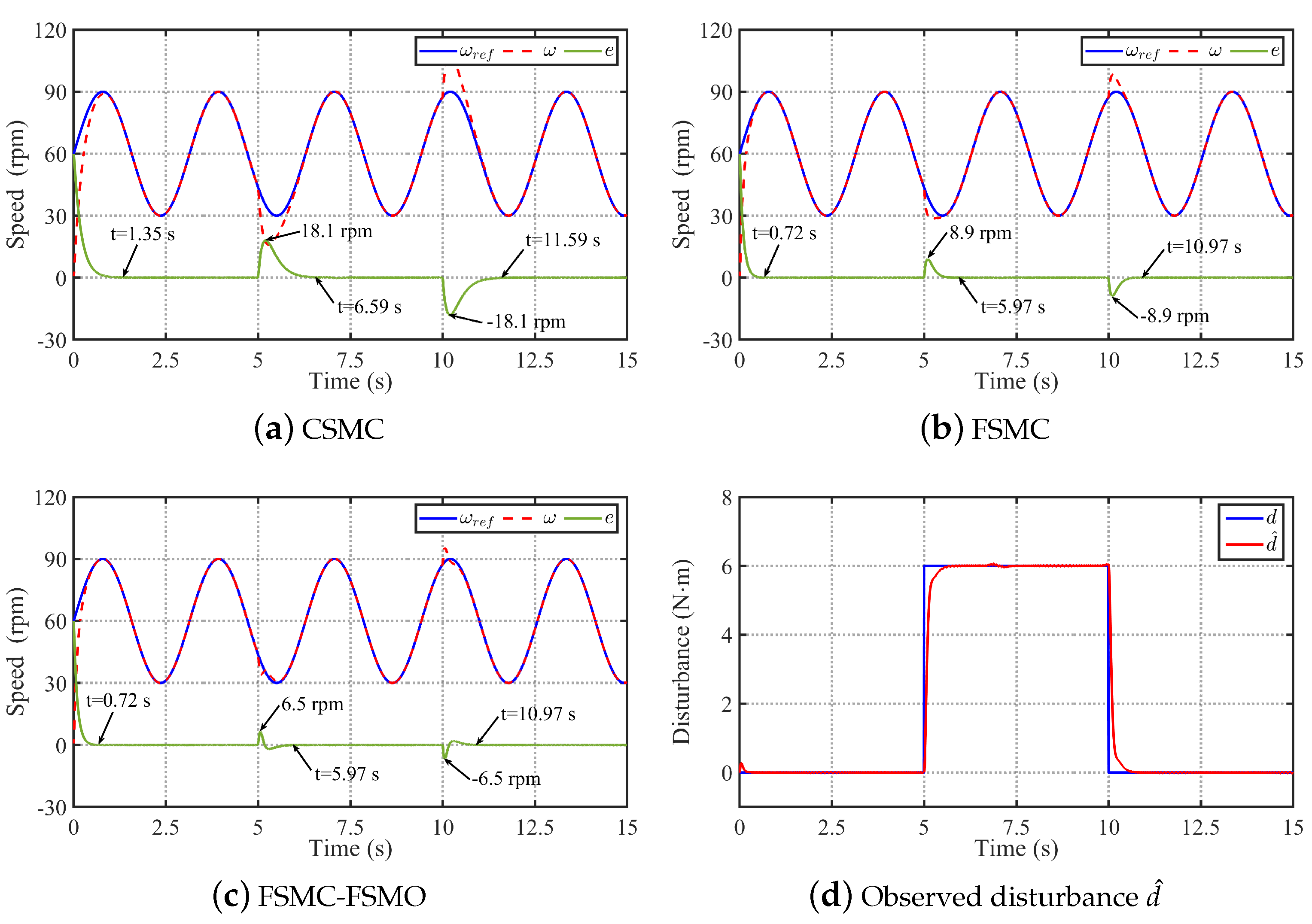 Sensors 24 01561 g005