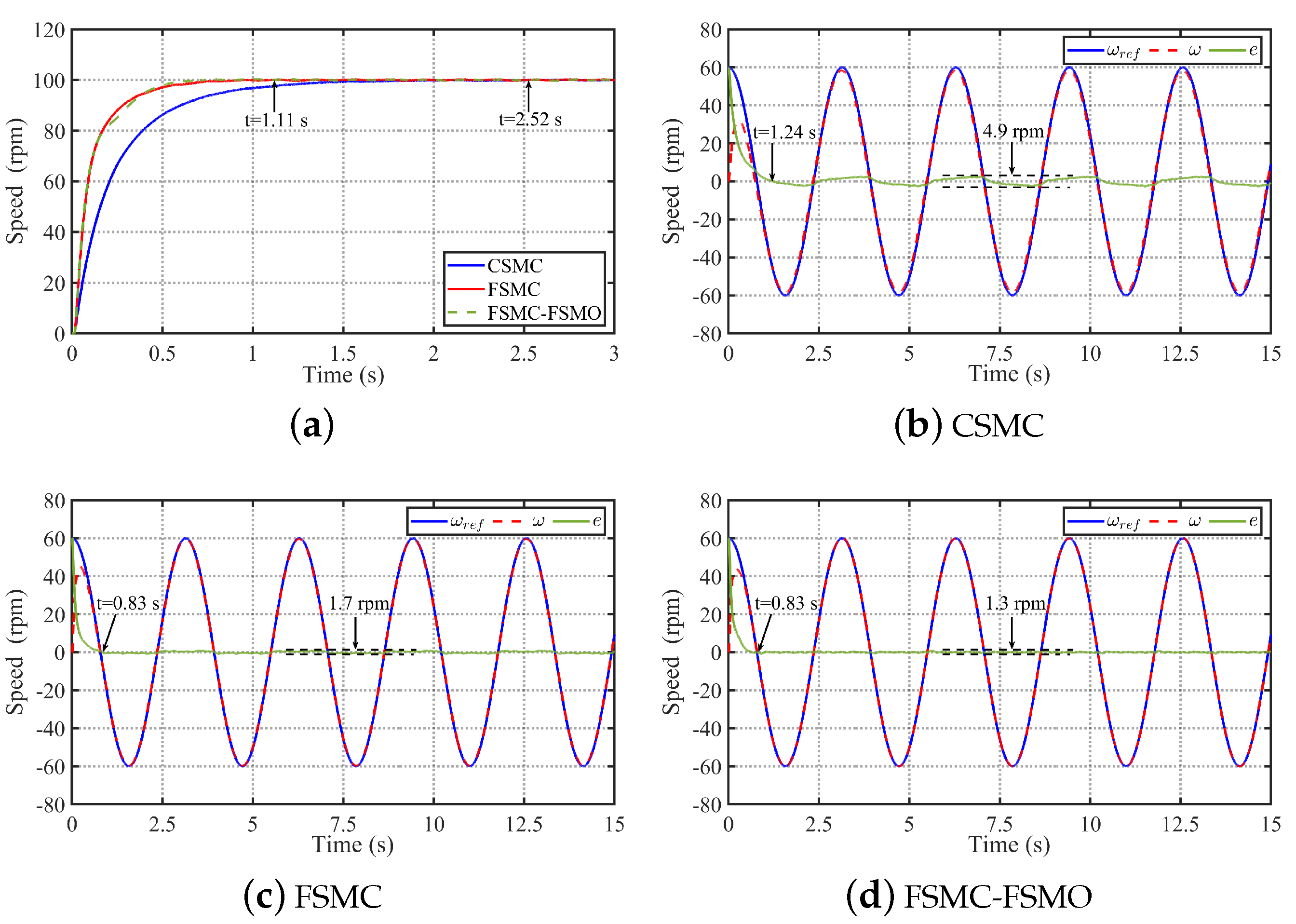 Sensors 24 01561 g009