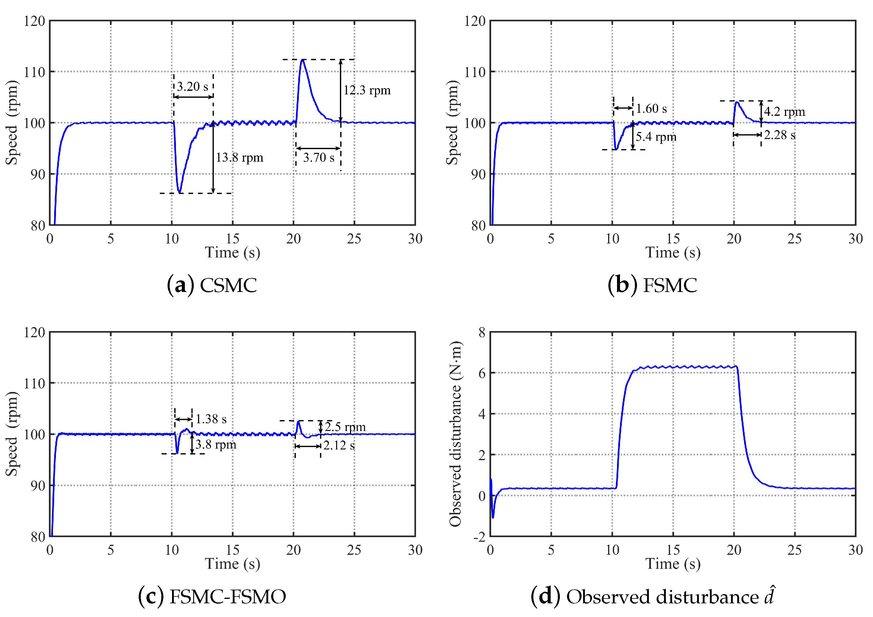 Sensors 24 01561 g010