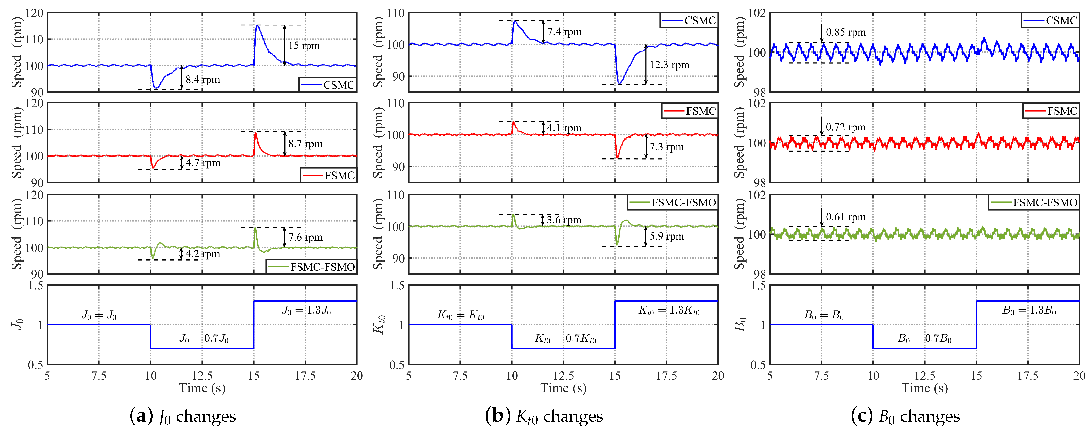 Sensors 24 01561 g011