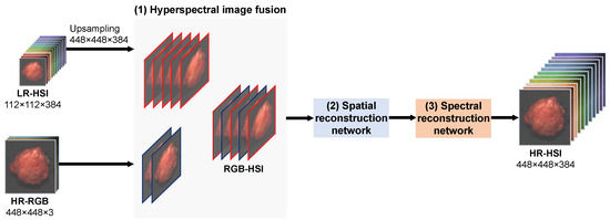 Sensors 24 01567 g001