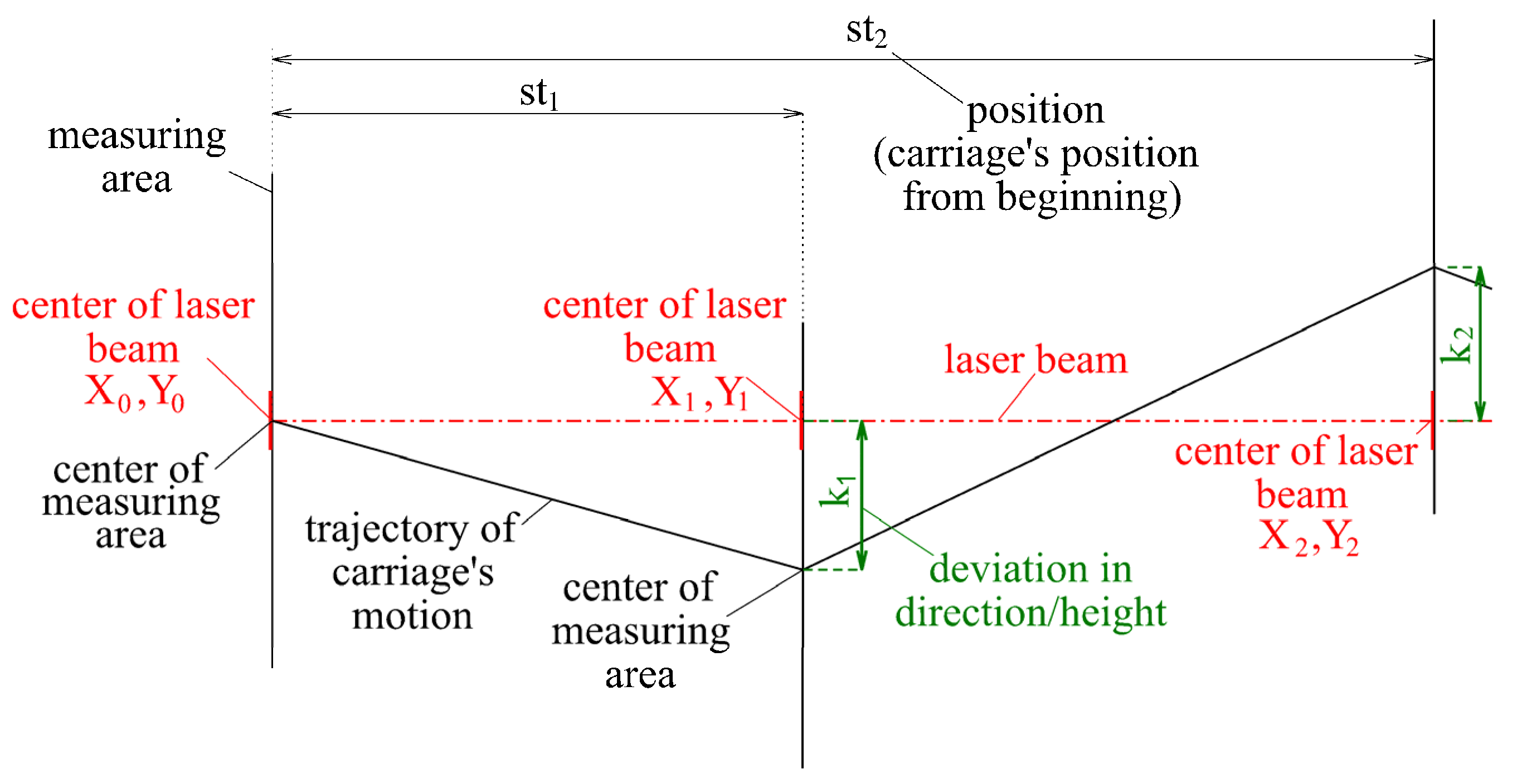 Sensors 24 01573 g003