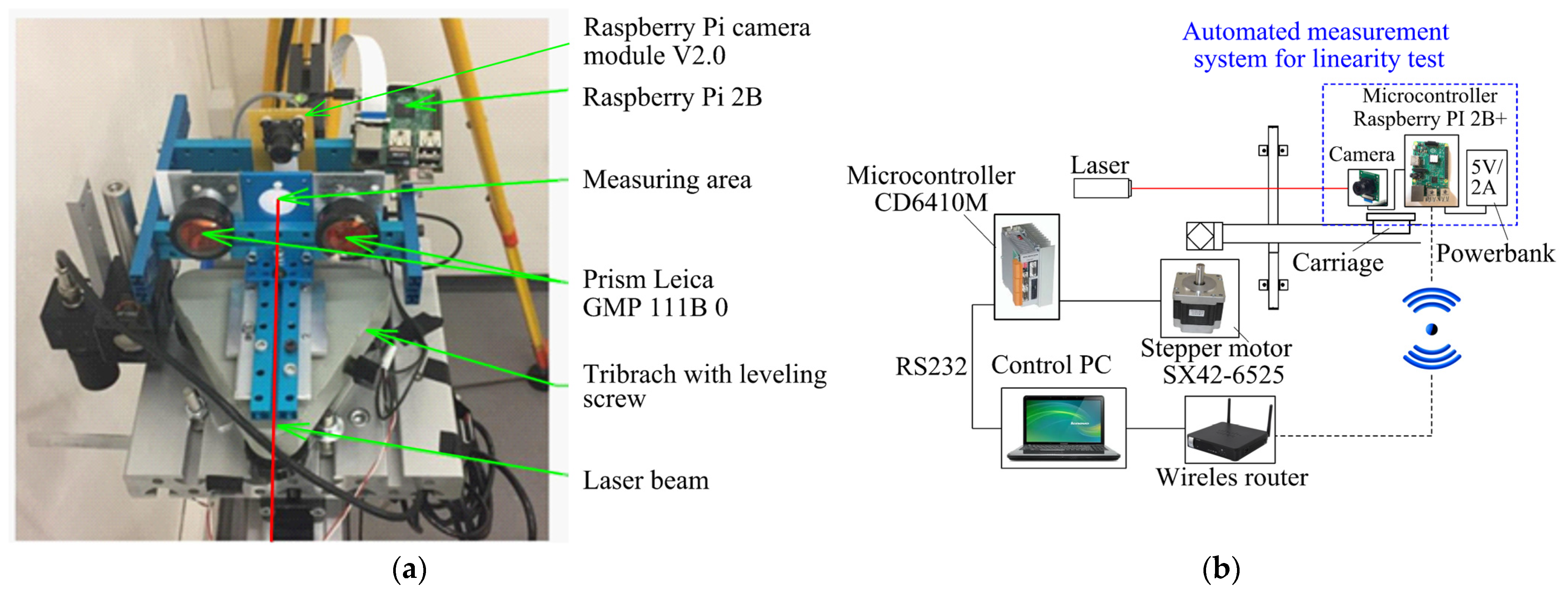 Sensors 24 01573 g004
