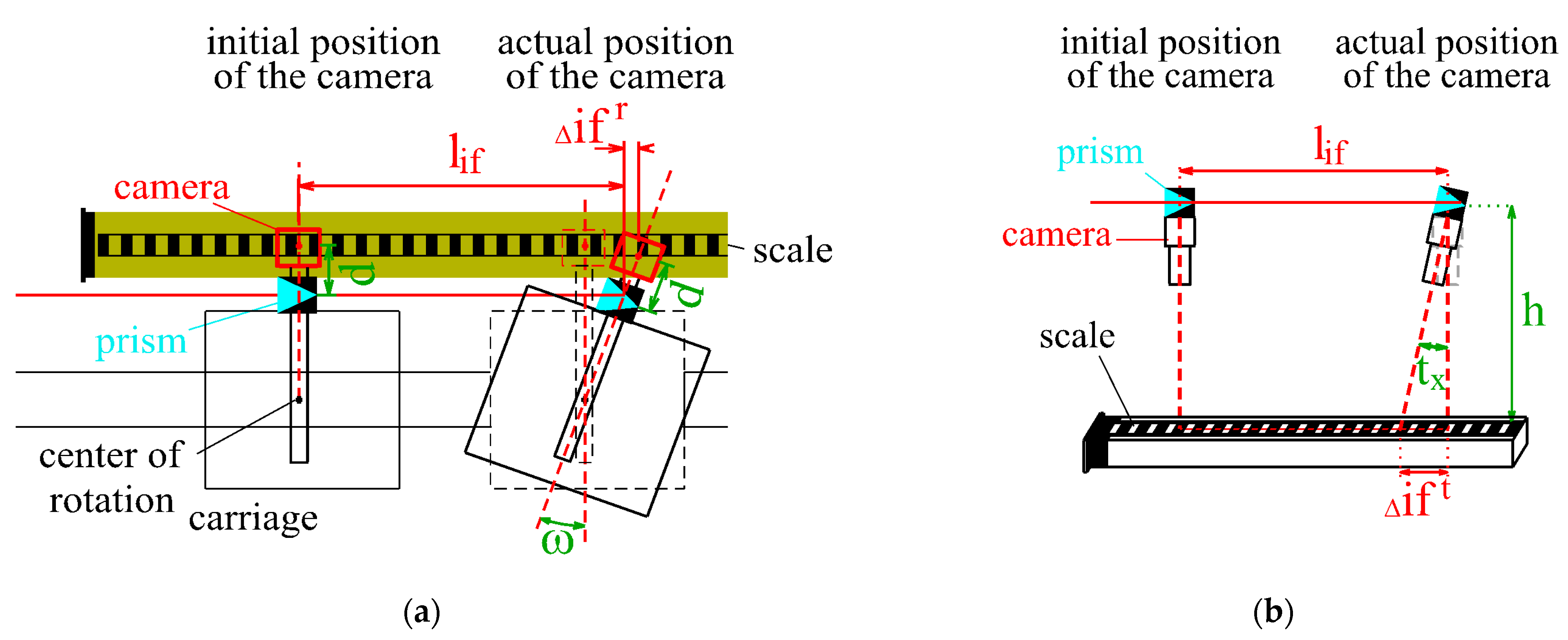 Sensors 24 01573 g008