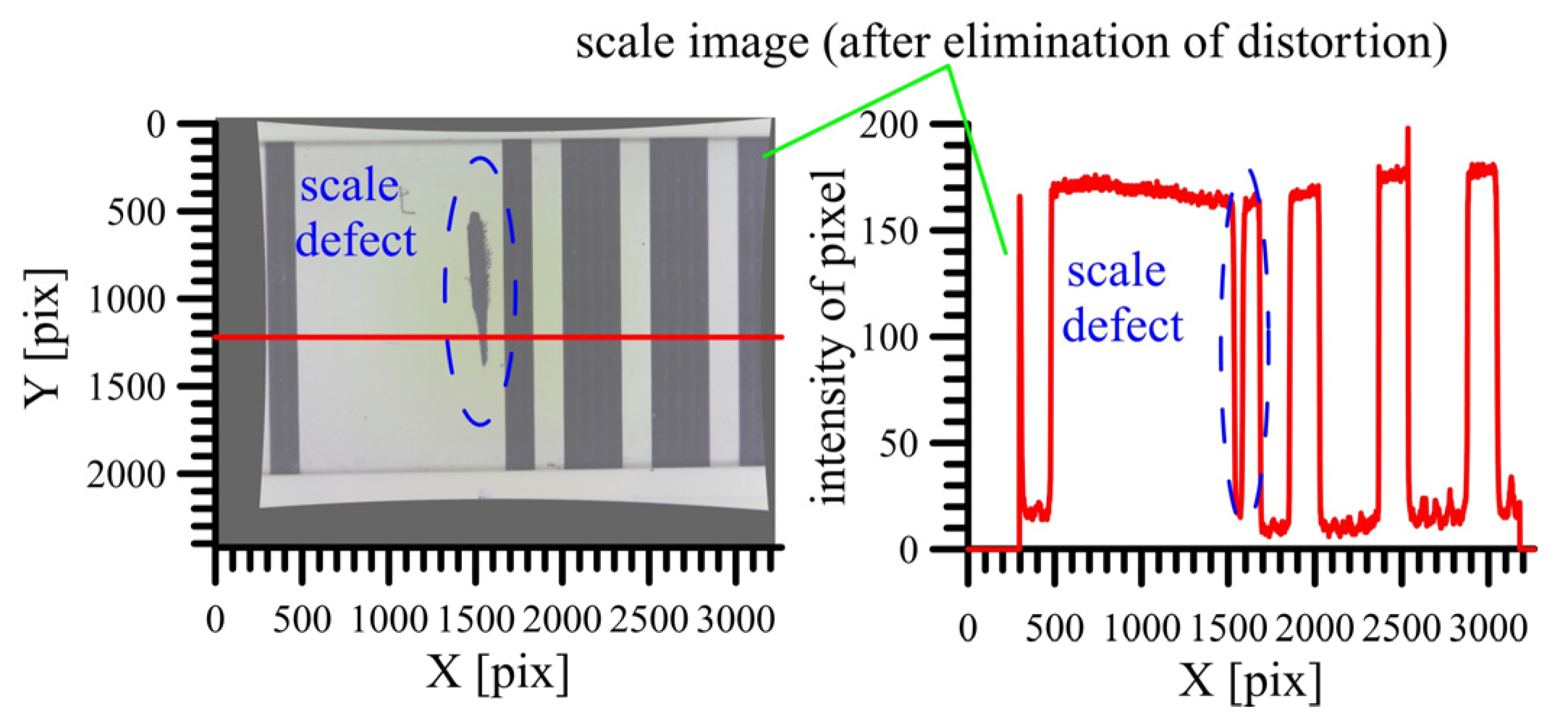 Sensors 24 01573 g012