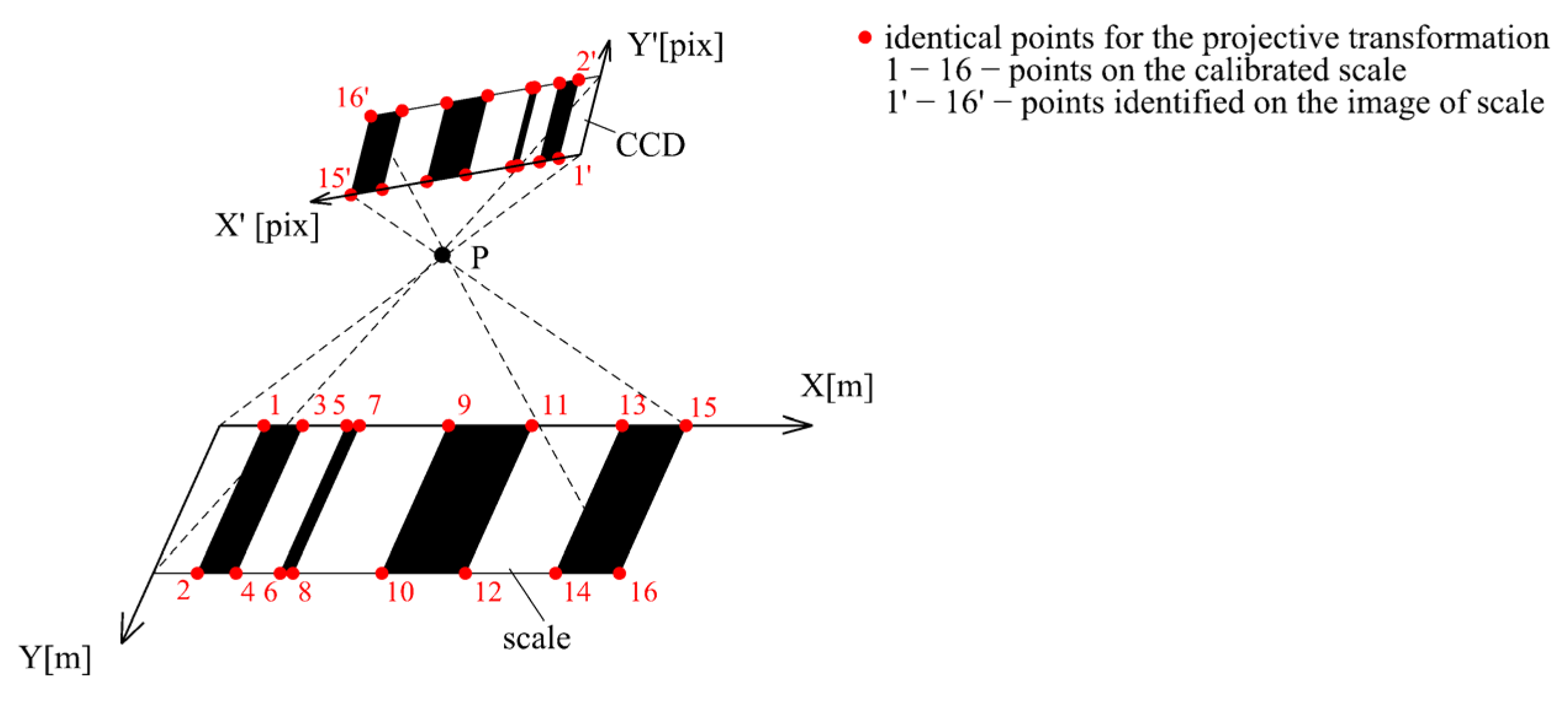 Sensors 24 01573 g013