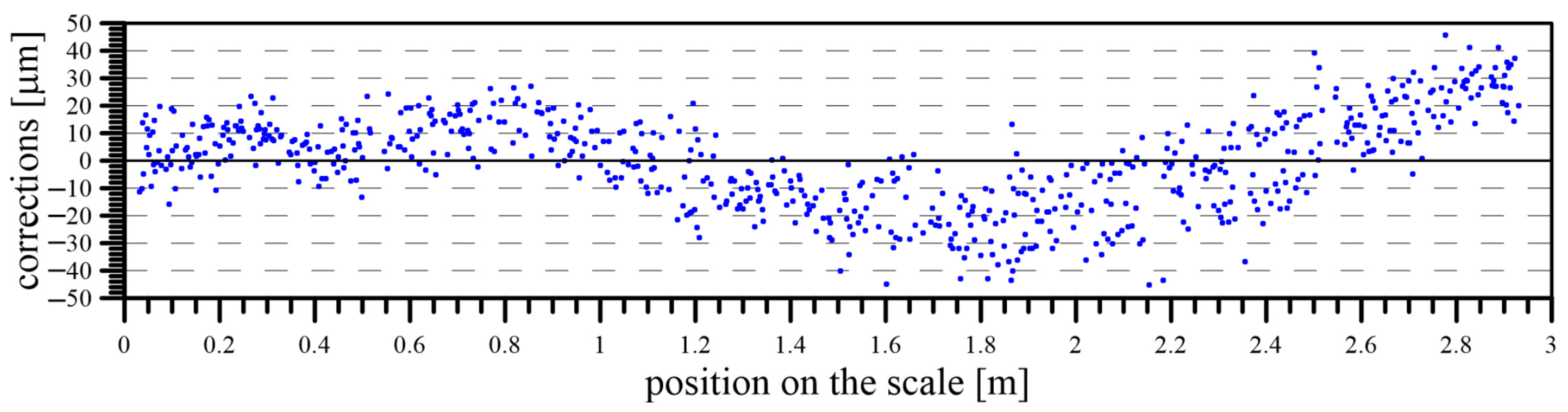 Sensors 24 01573 g016